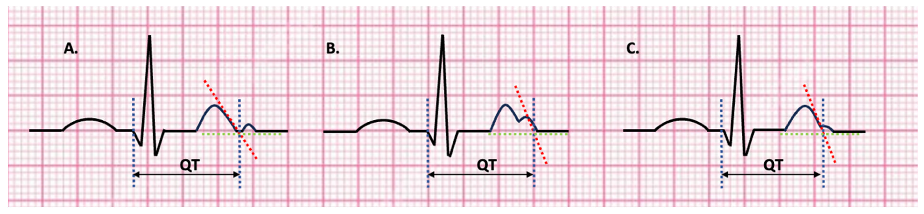 Children 11 00582 g004