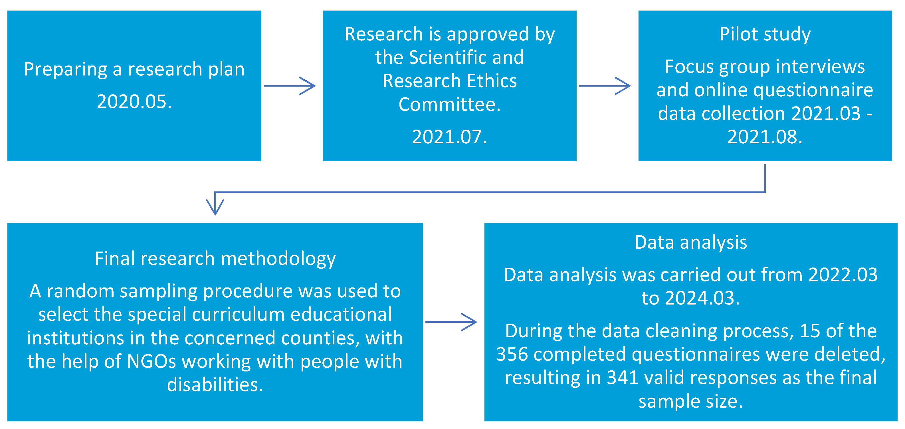 Children 11 00589 g001