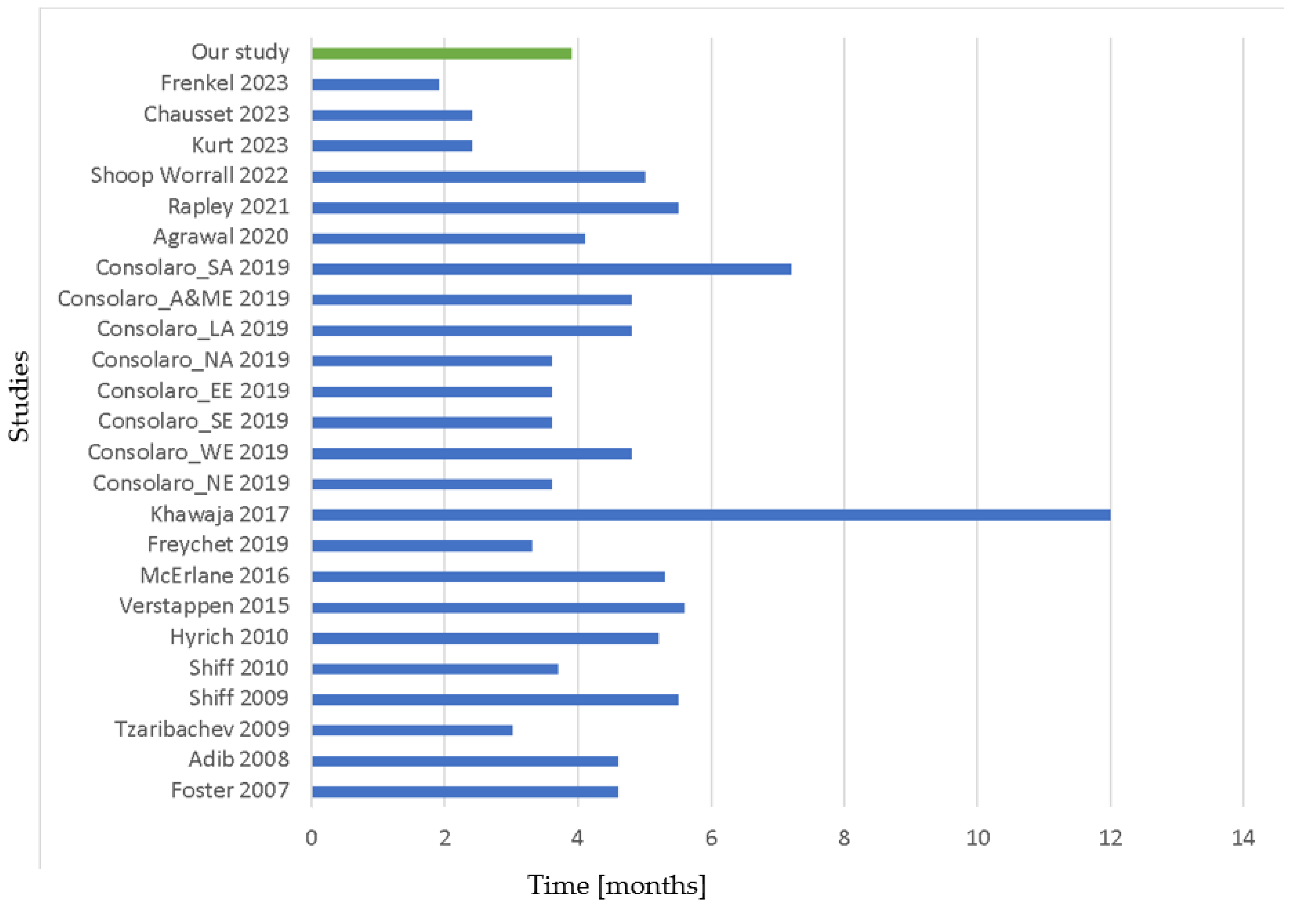 Children 11 00600 g001
