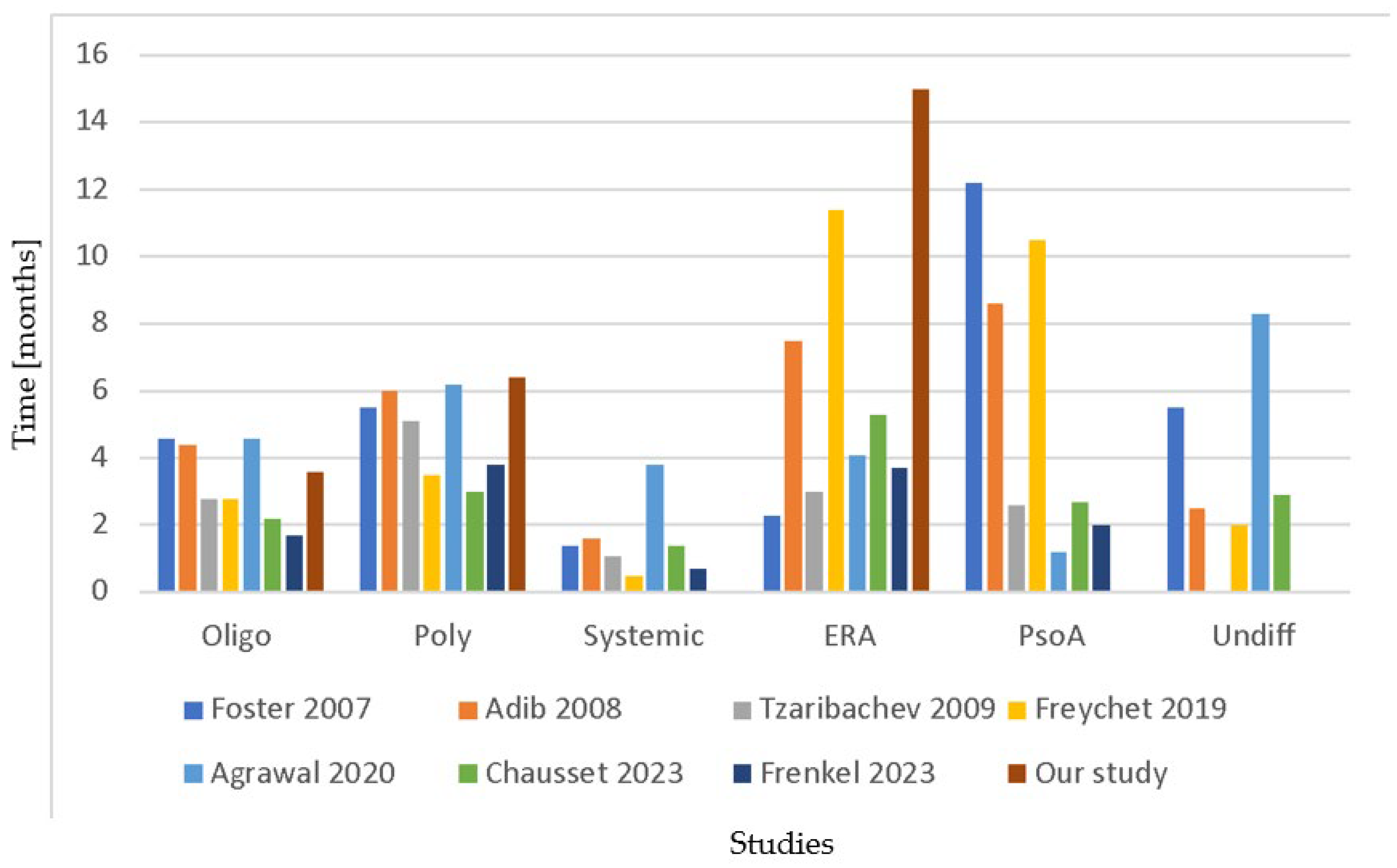 Children 11 00600 g002