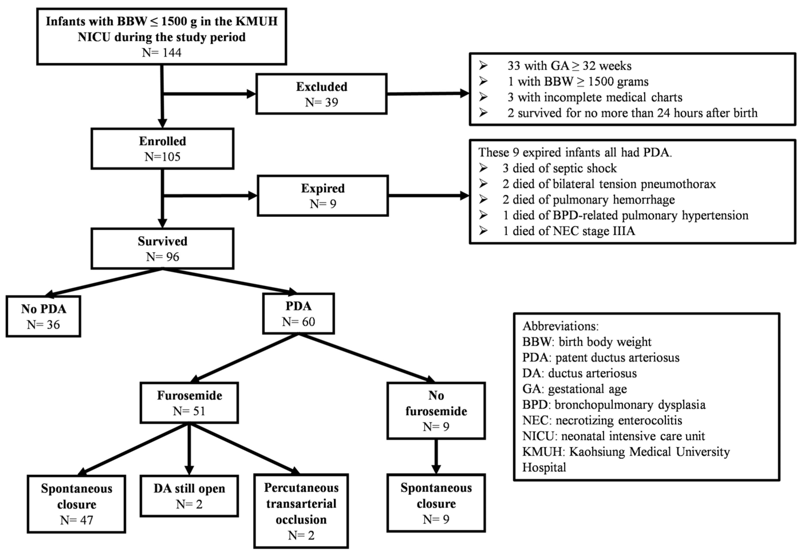 Children 11 00610 g001