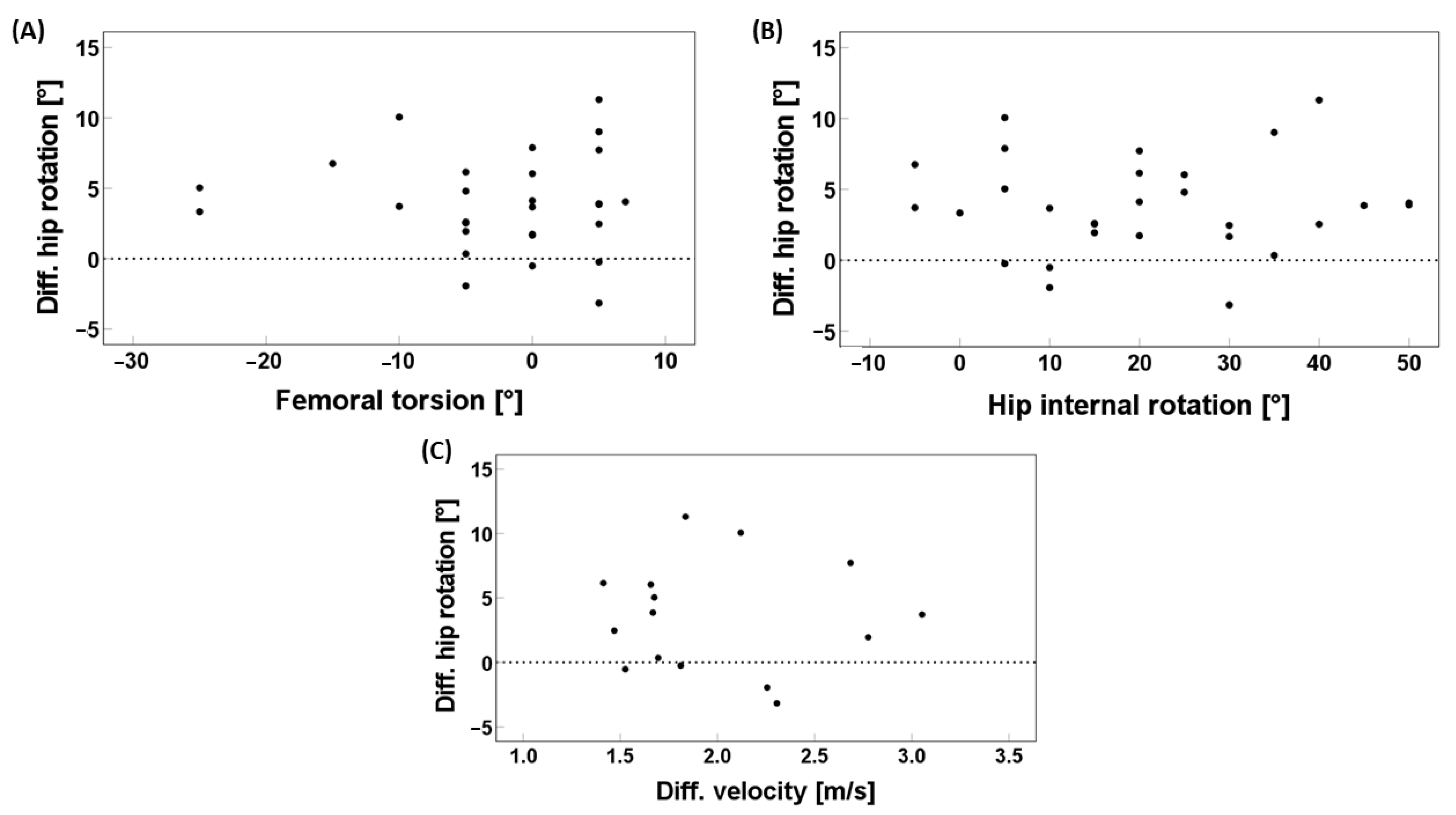 Children 11 00617 g002 Children 11 00617 g002