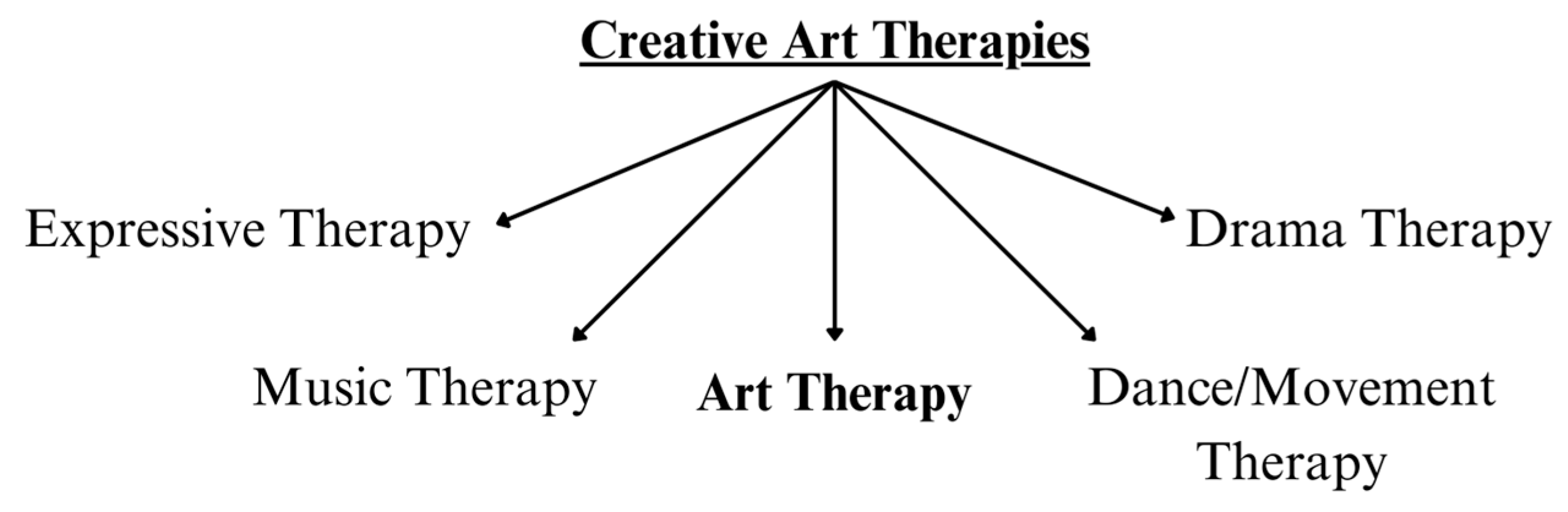 Children 11 00619 g001