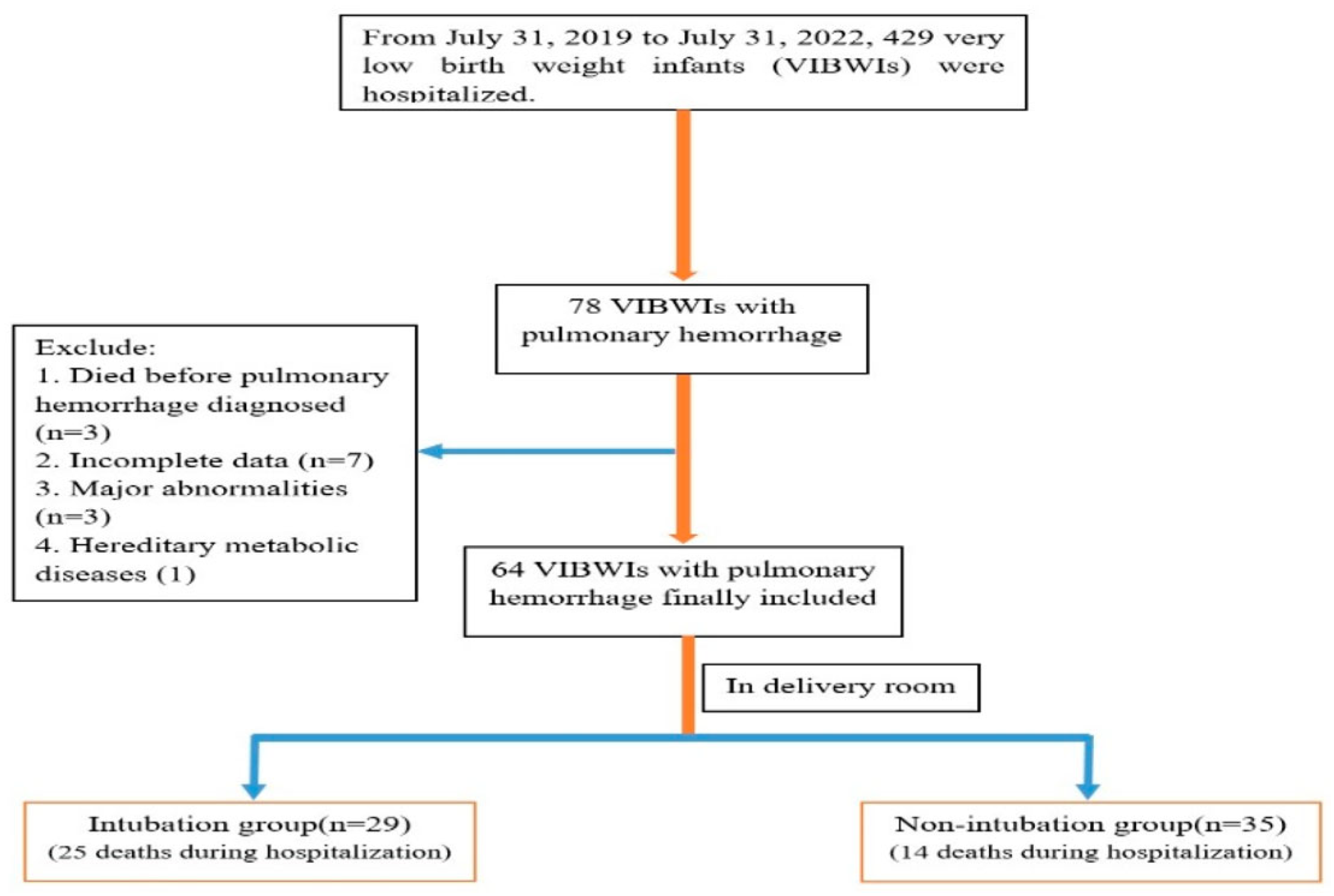 Children 11 00621 g001