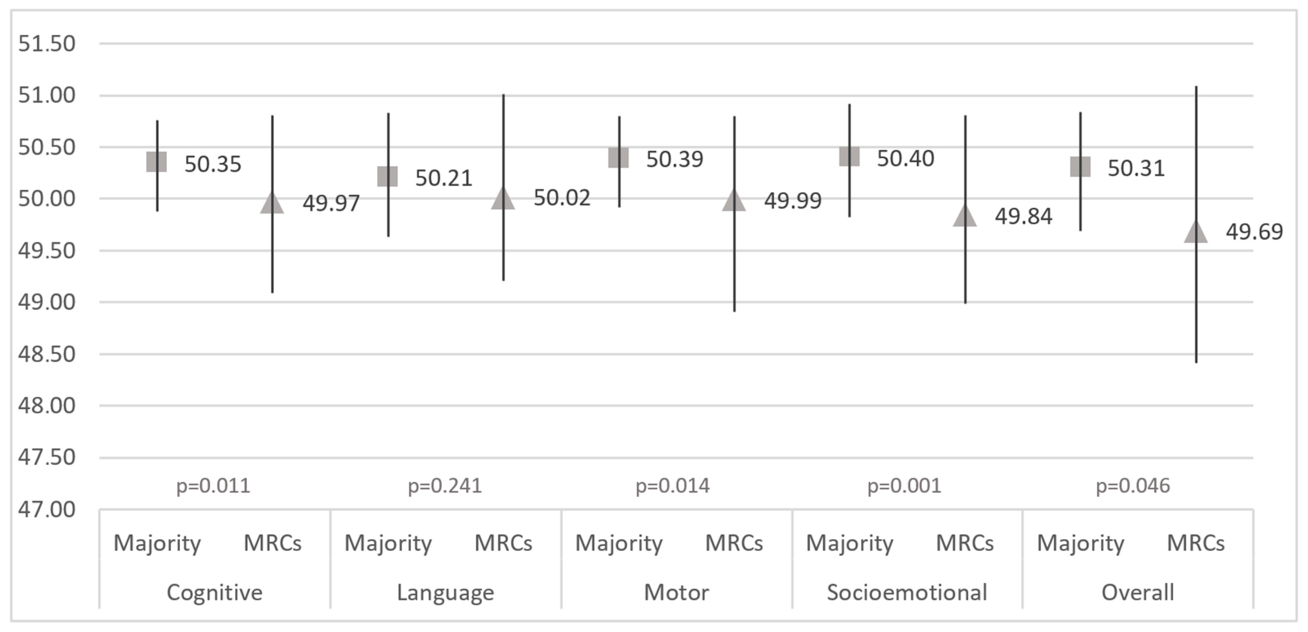 Children 11 00622 g001