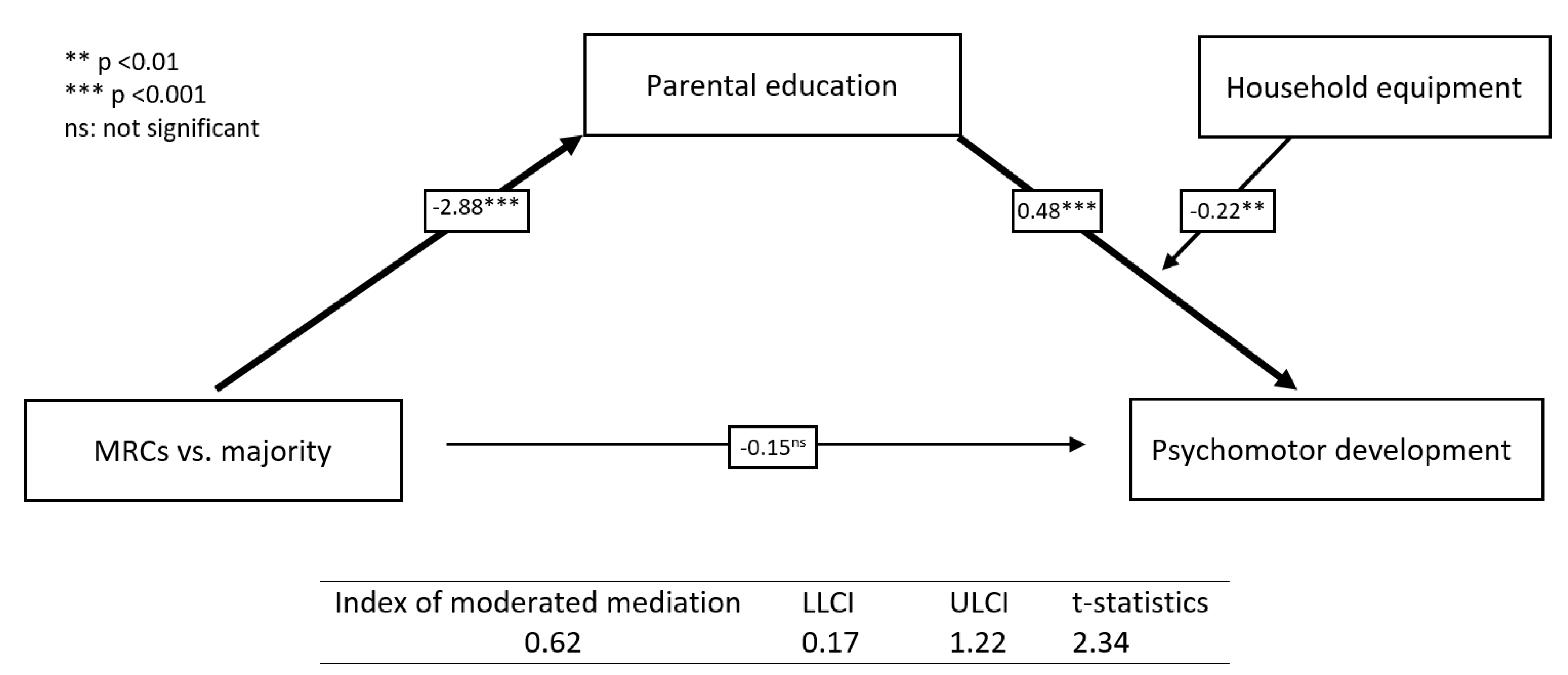 Children 11 00622 g002