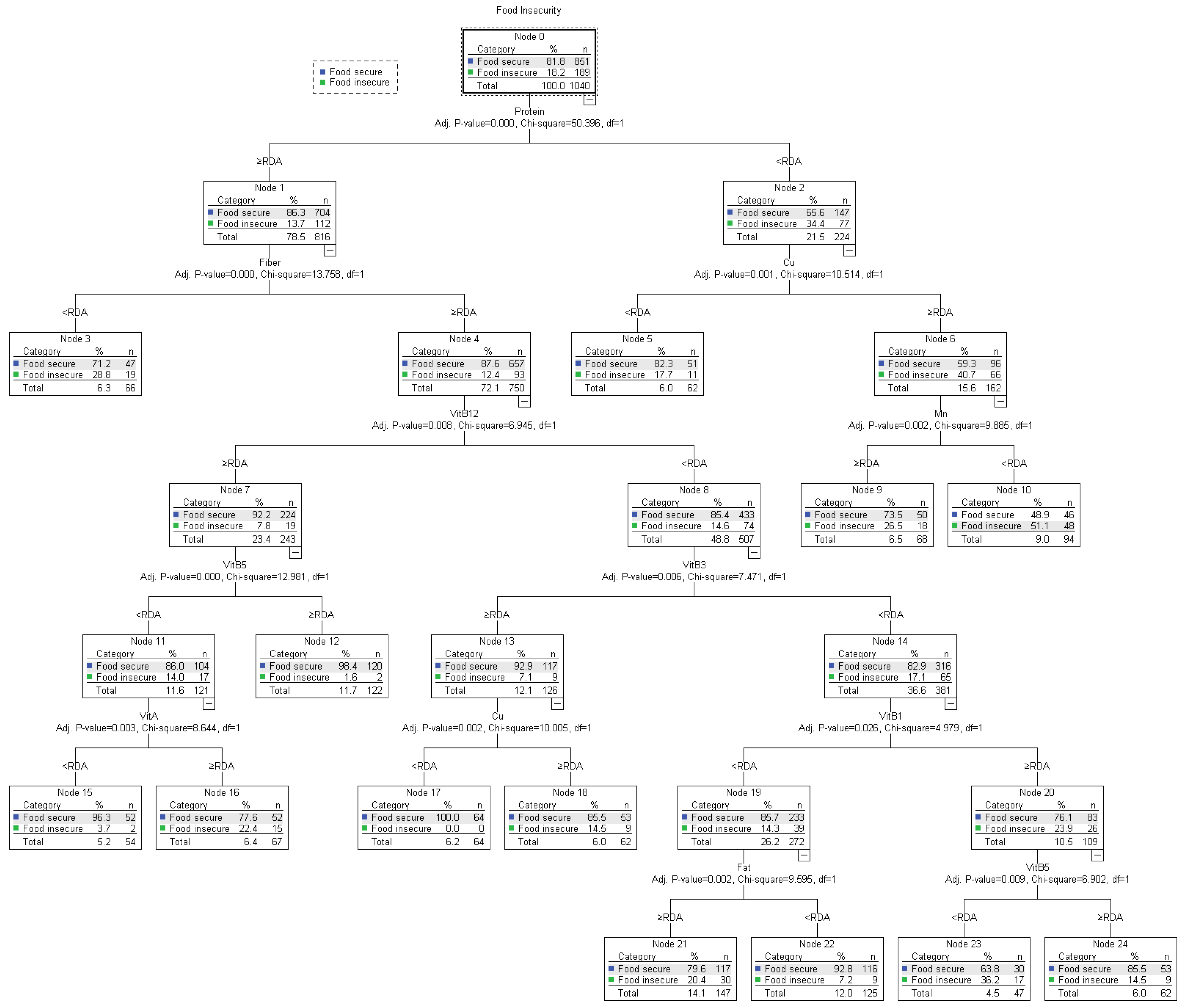 Children 11 00625 g002