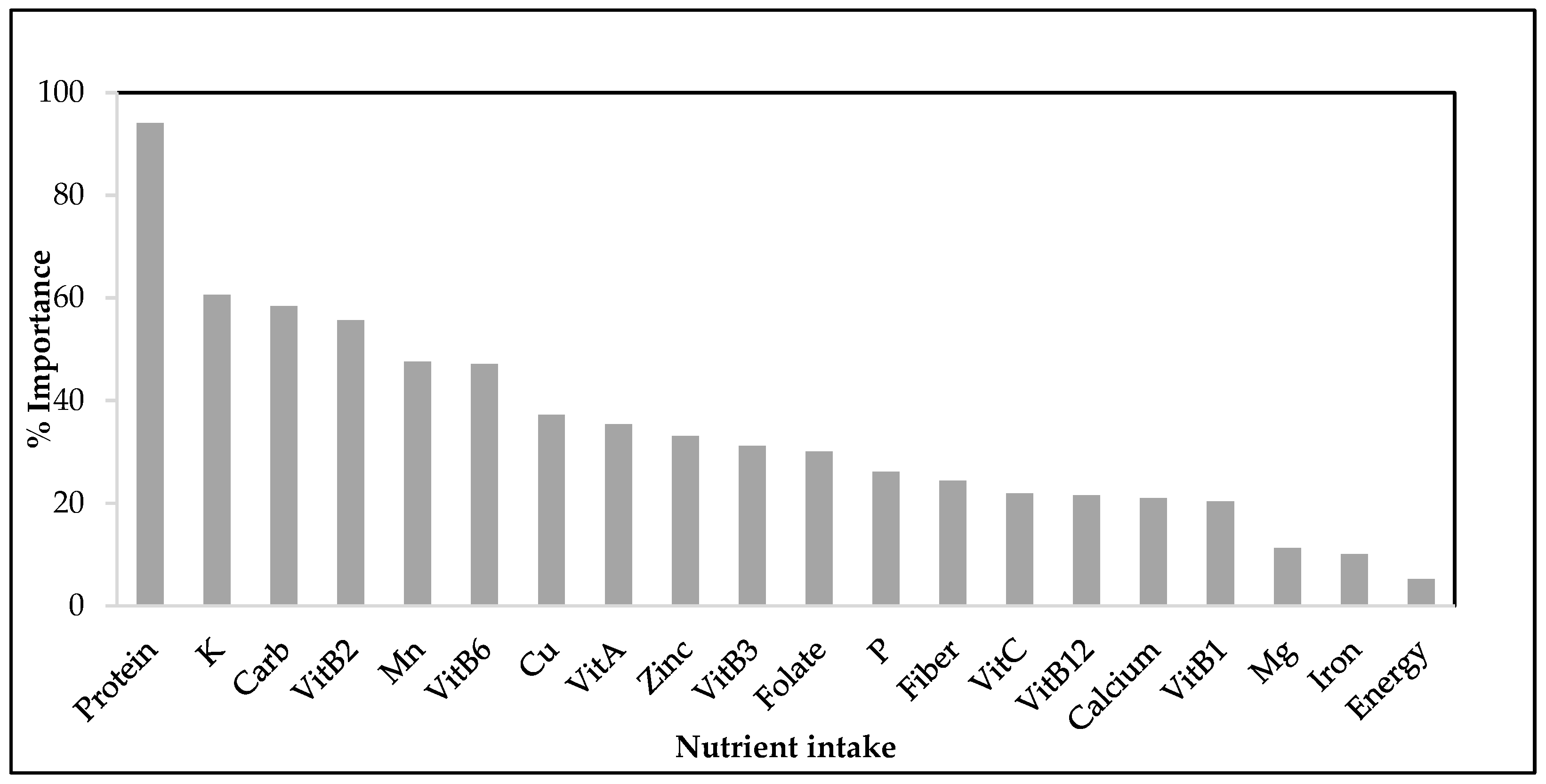 Children 11 00625 g003