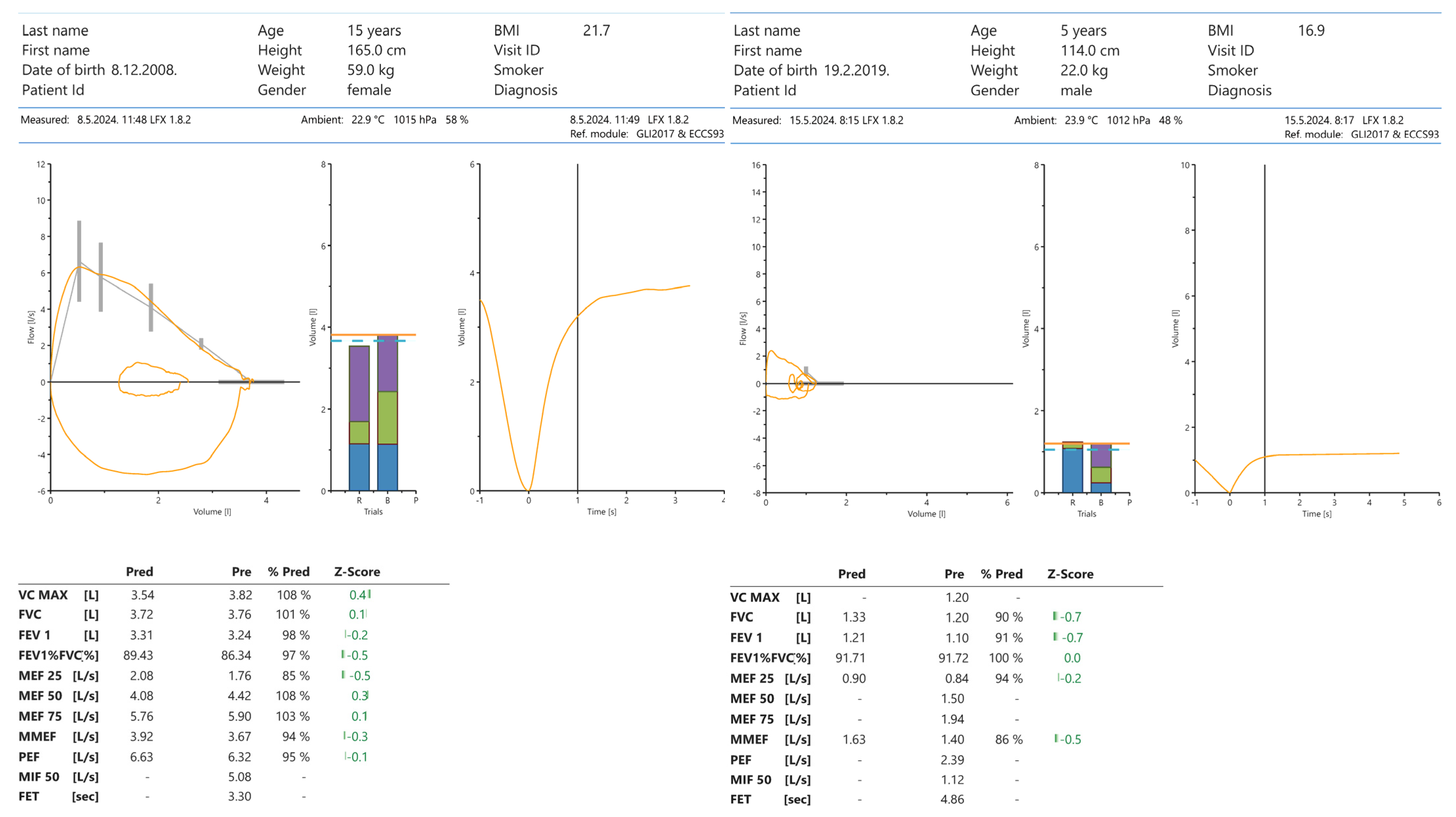 Children 11 00632 g001