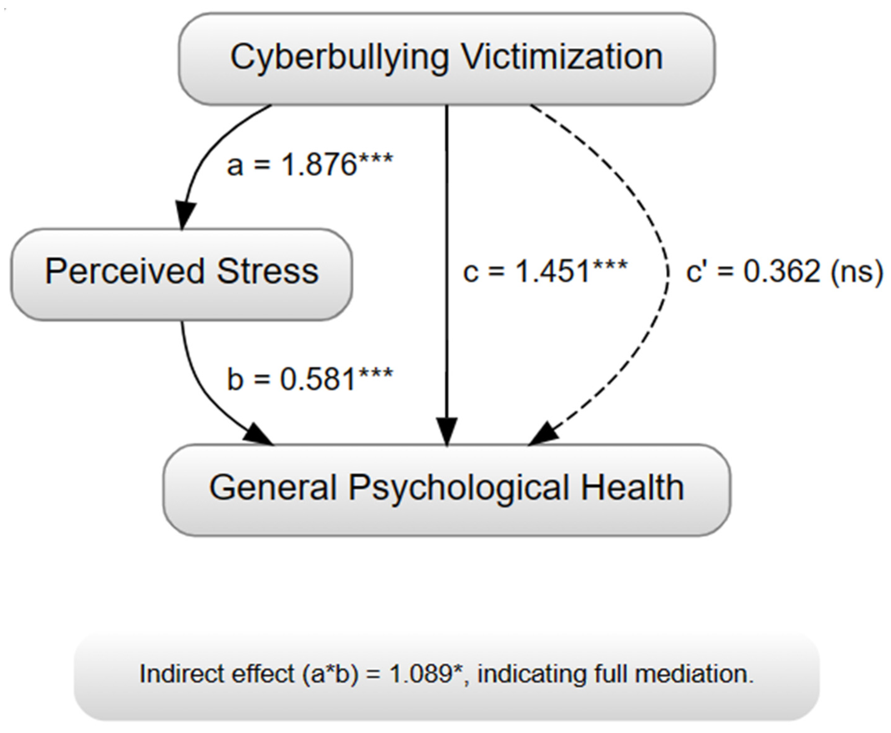 Children 11 00634 g001