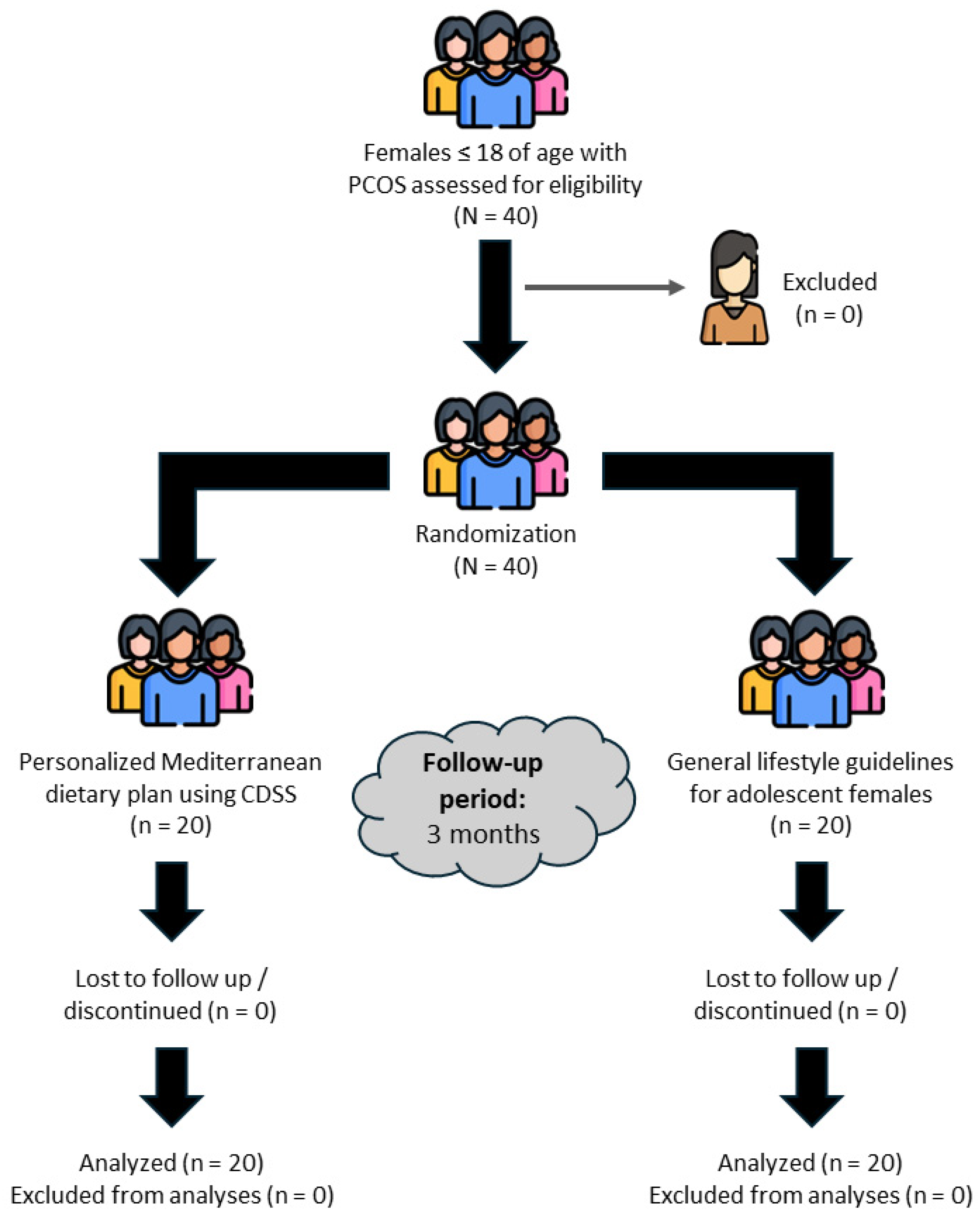 Children 11 00635 g001