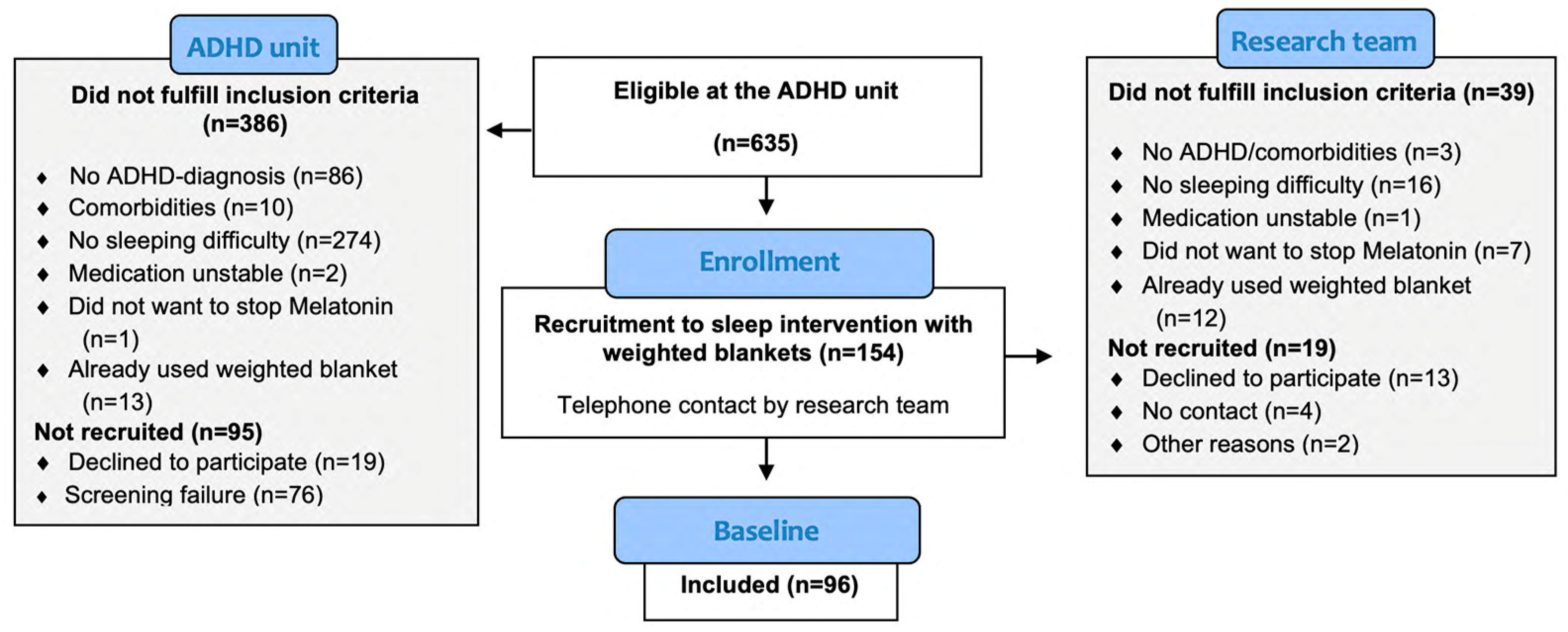 Children 11 00636 g001 Children 11 00636 g001
