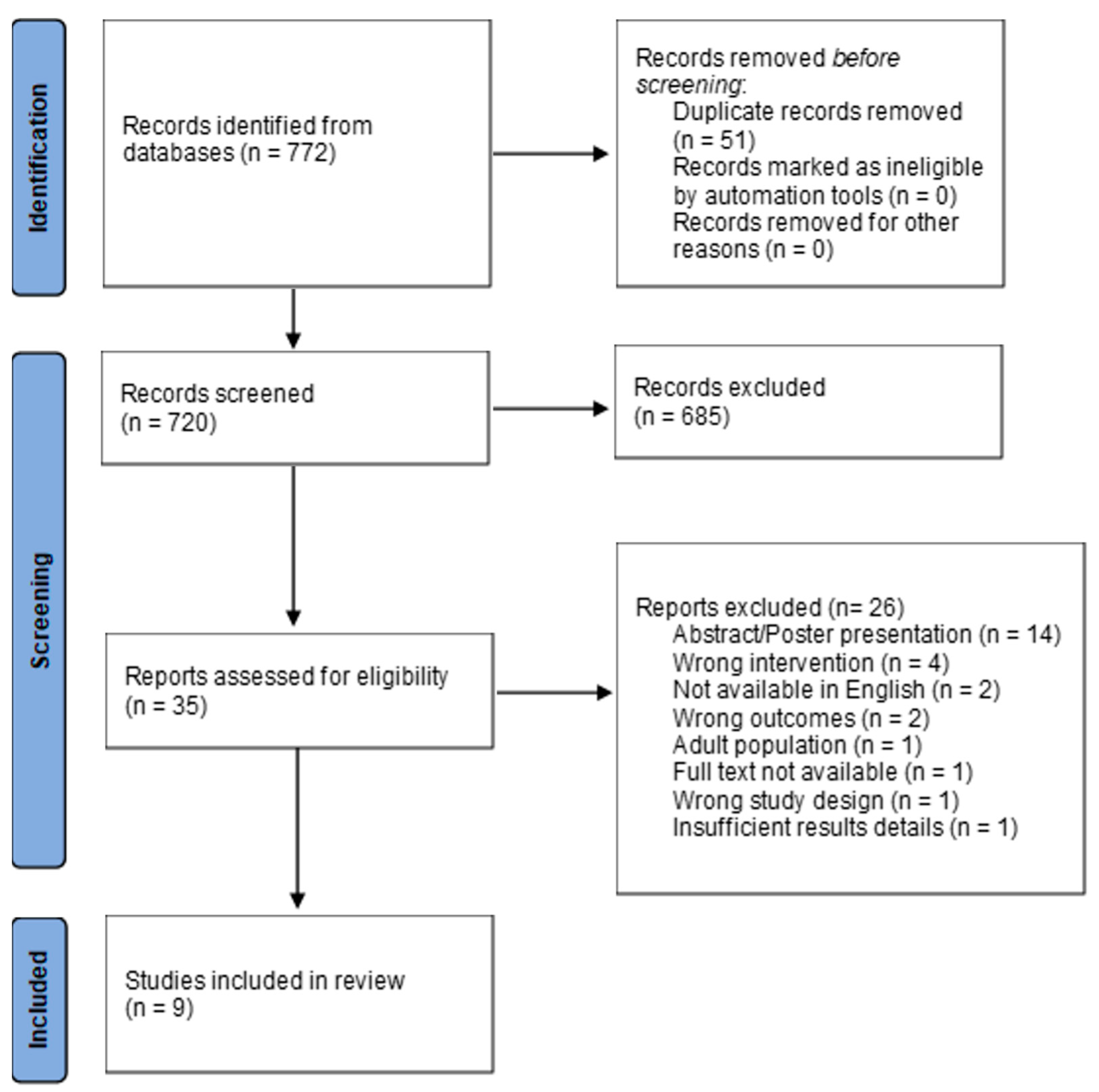 Children 11 00637 g001