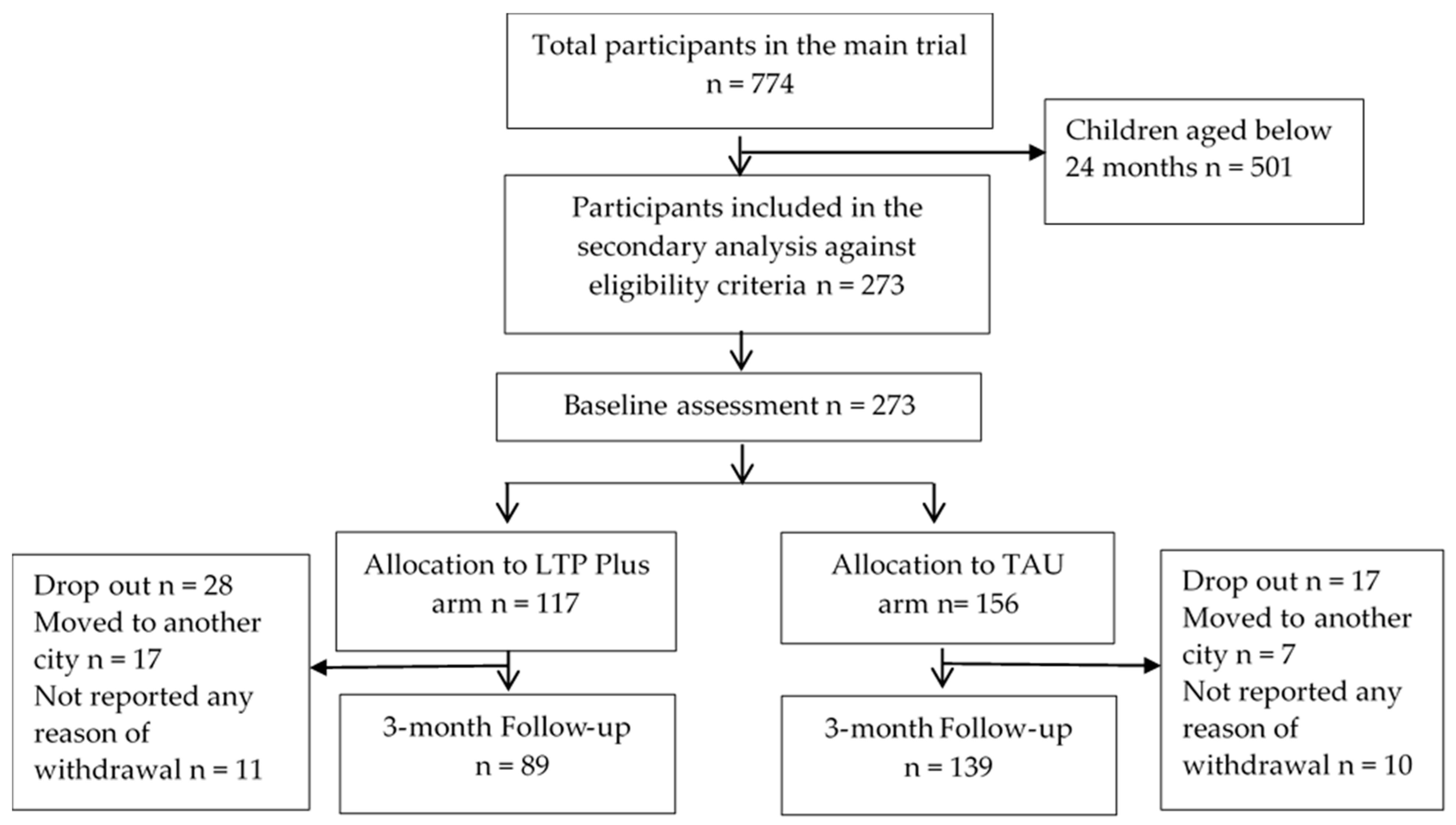 Children 11 00646 g001