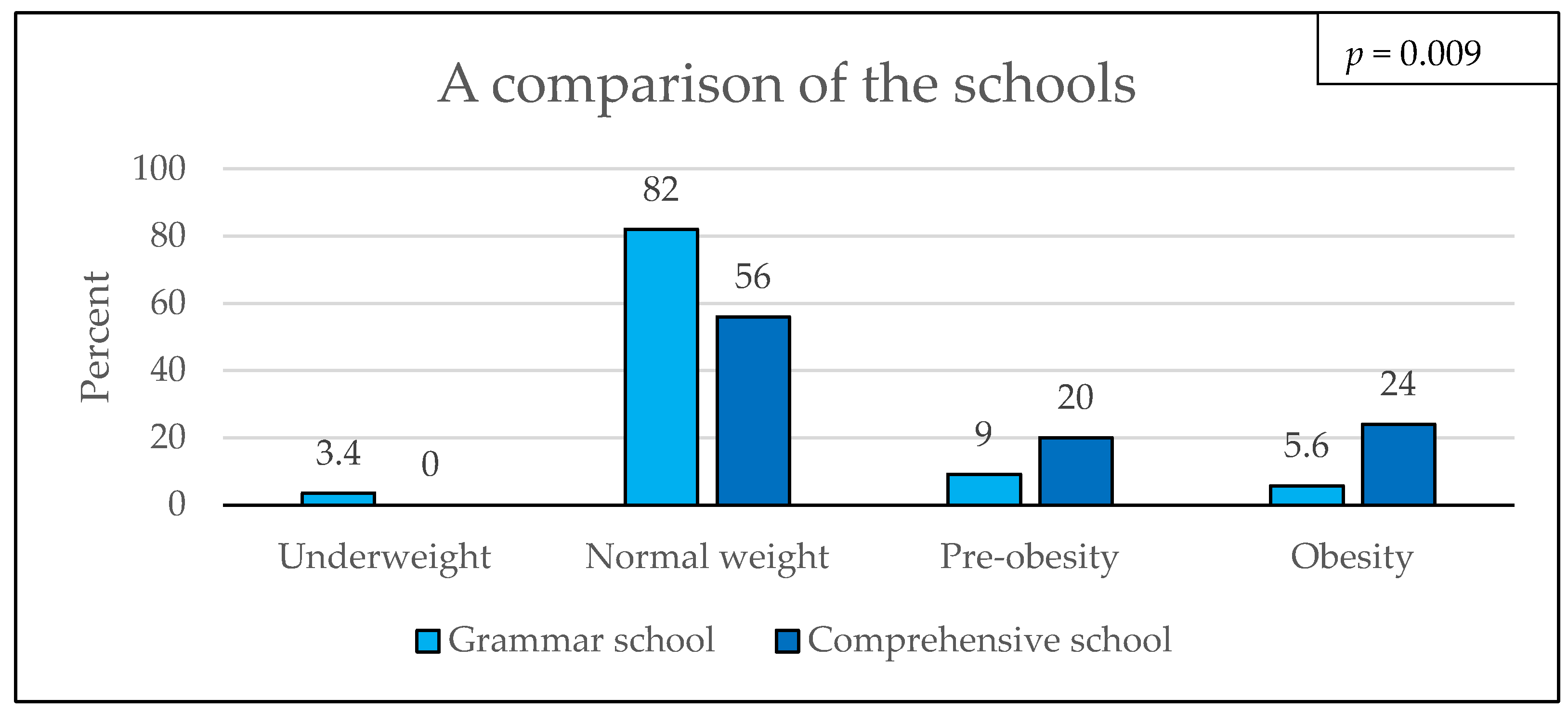 Children 11 00648 g001