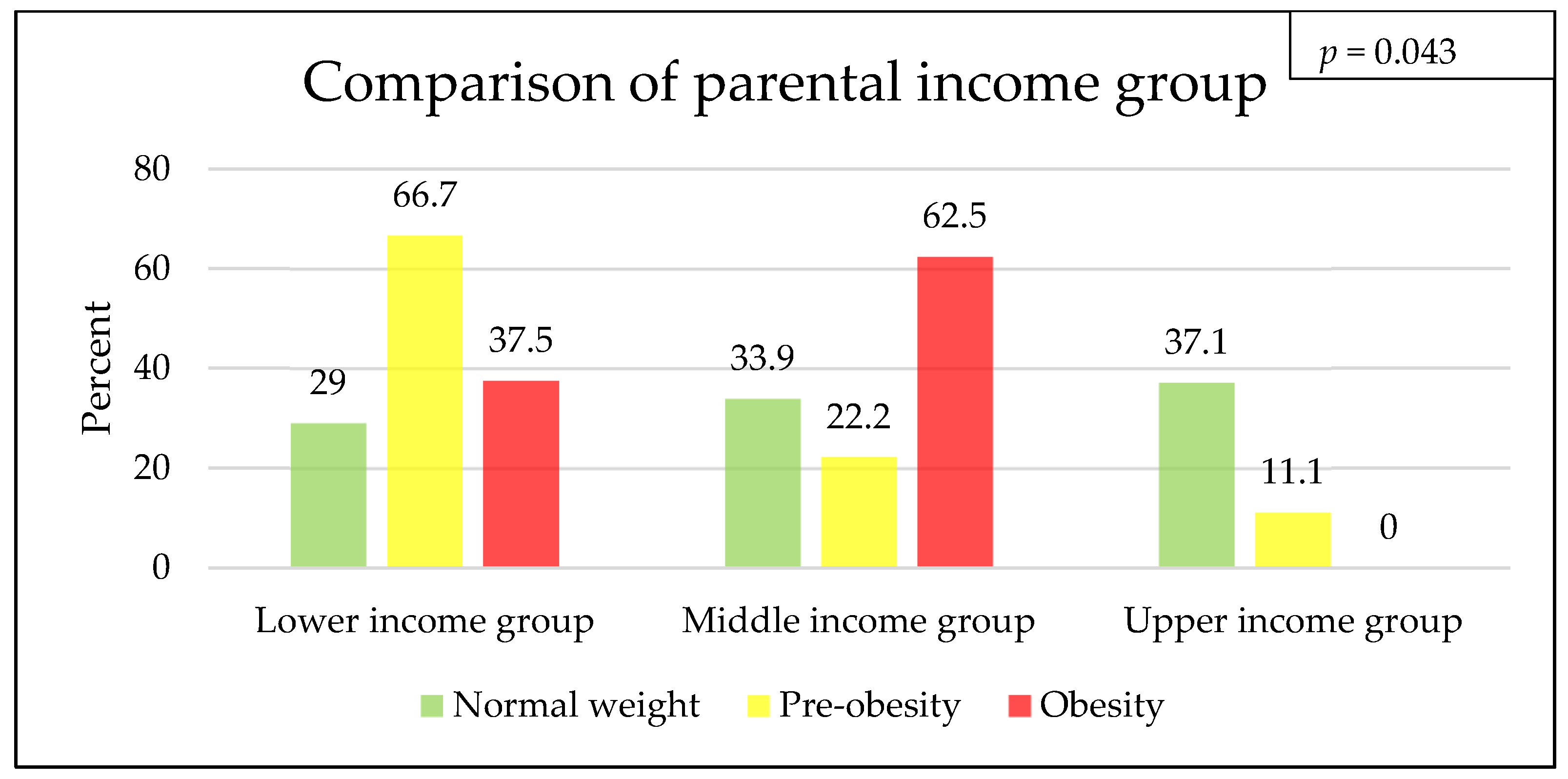 Children 11 00648 g002