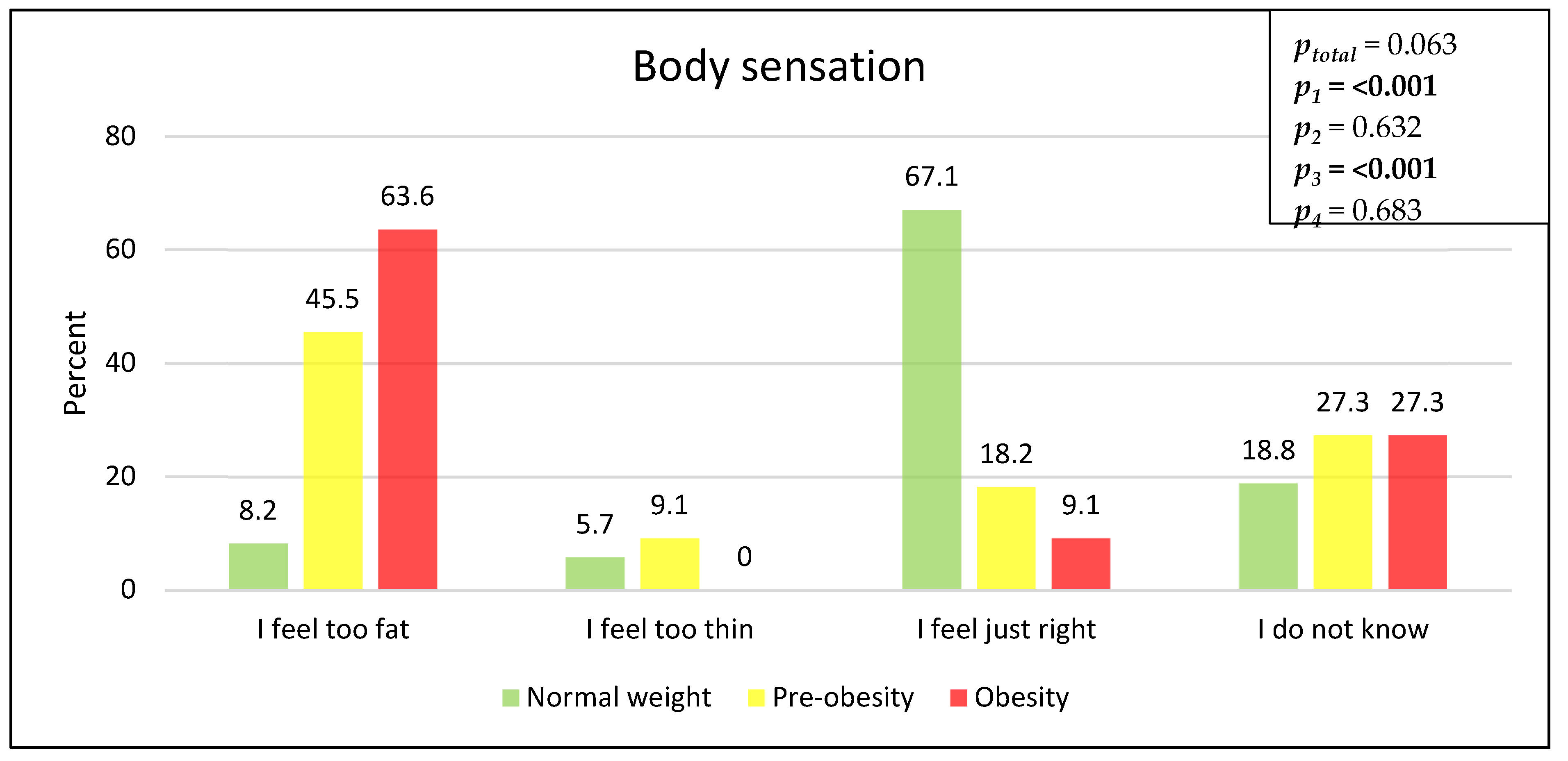 Children 11 00648 g004