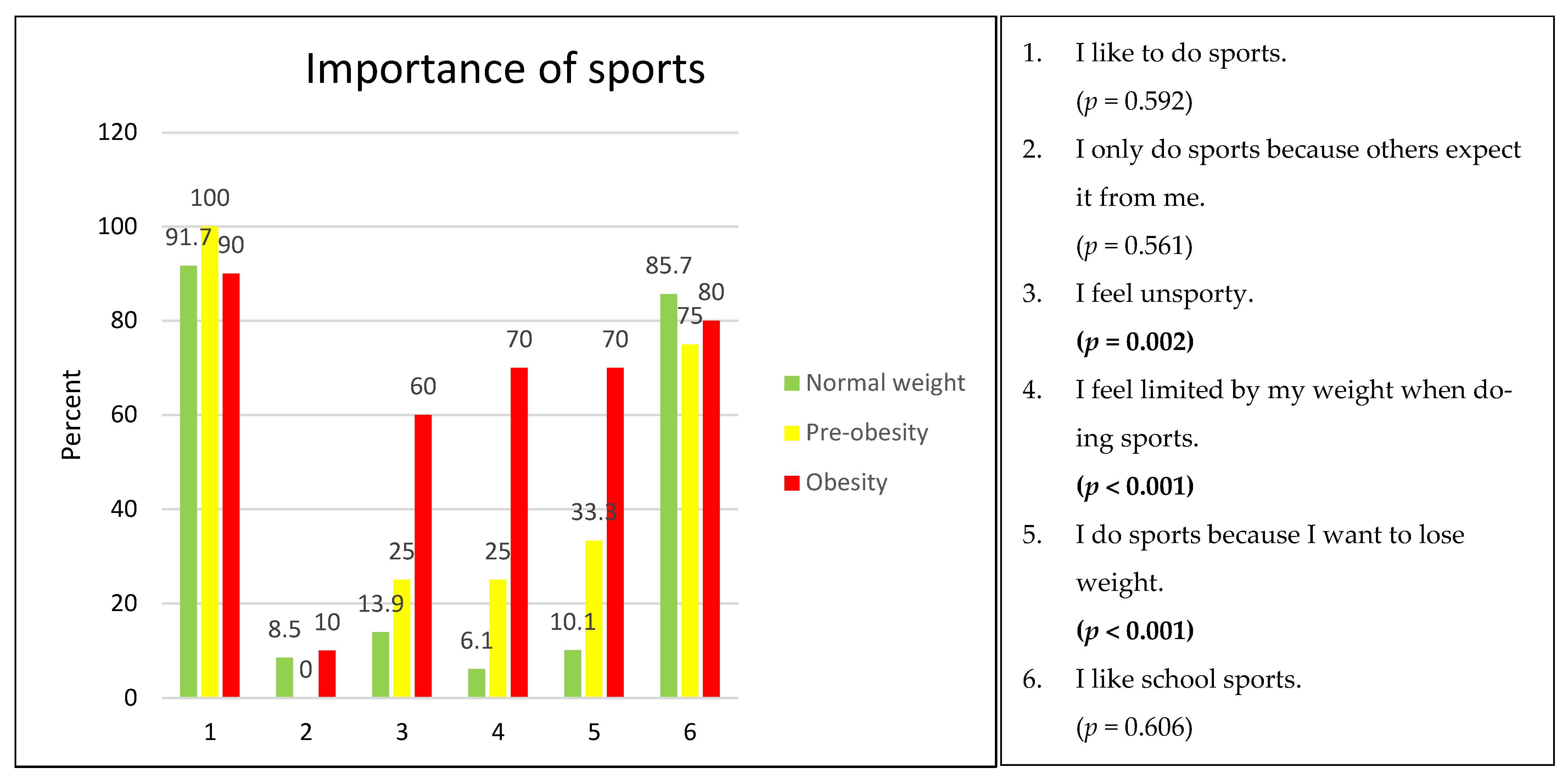 Children 11 00648 g005