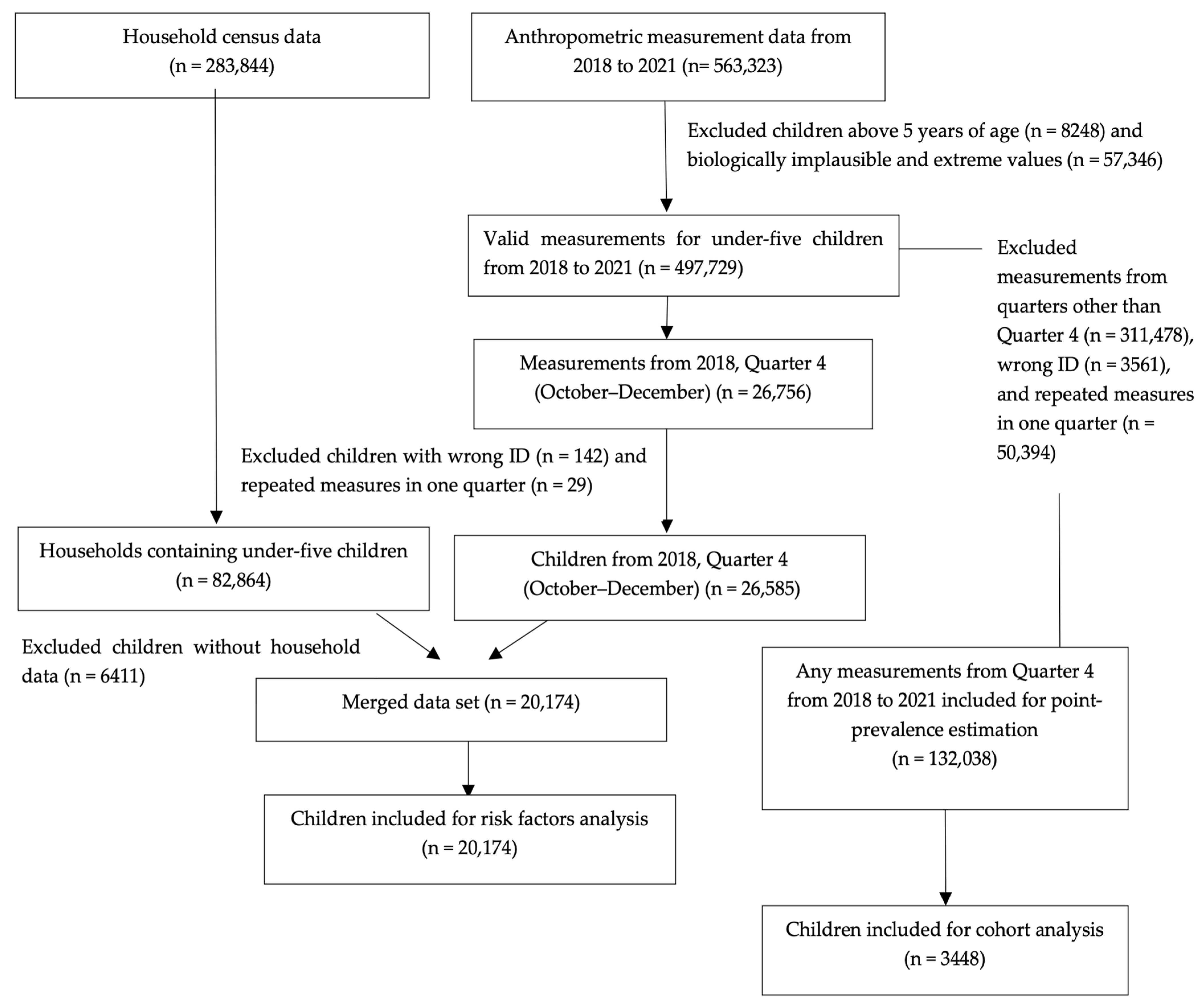 Children 11 00650 g001