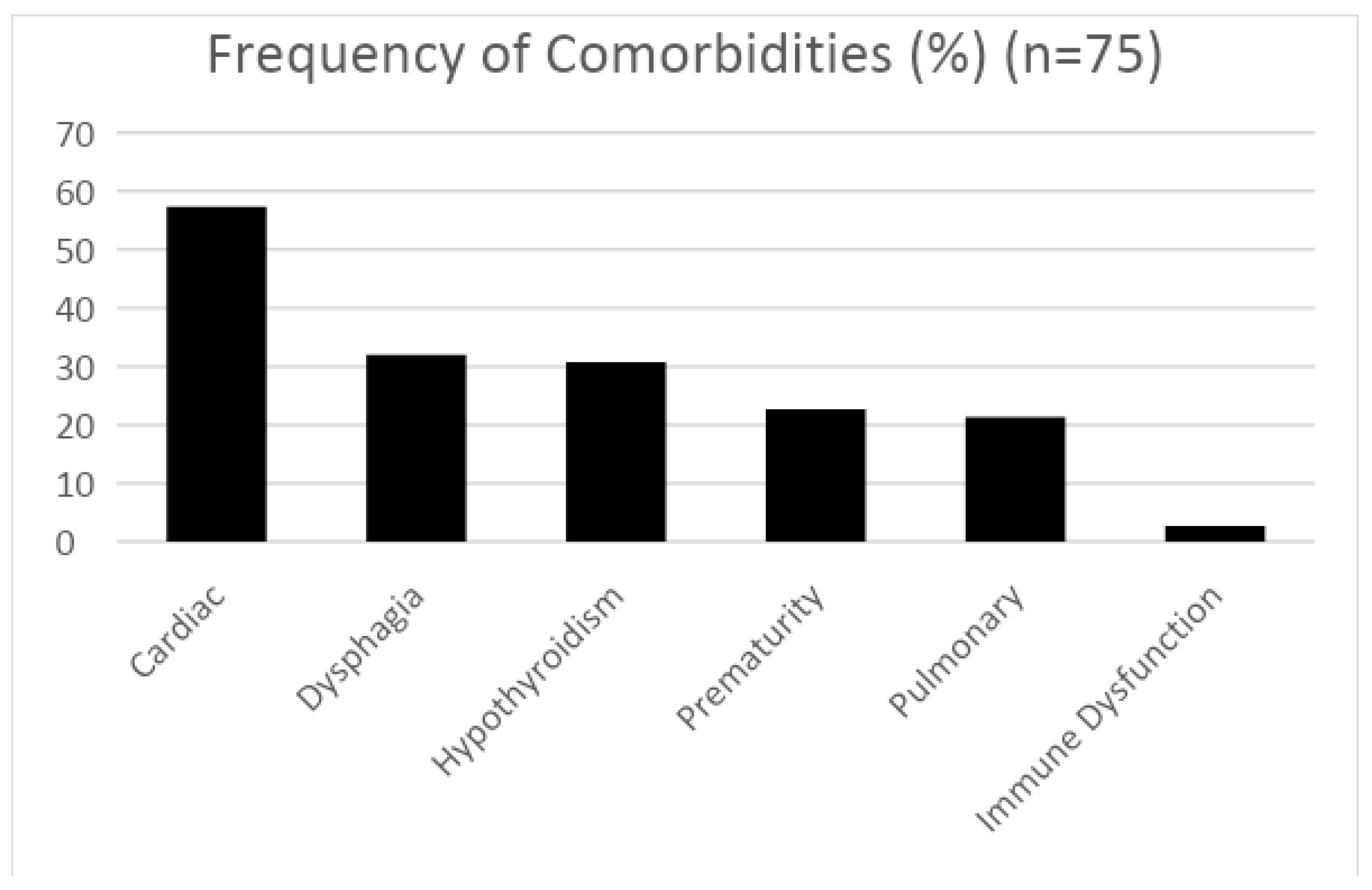 Children 11 00651 g003