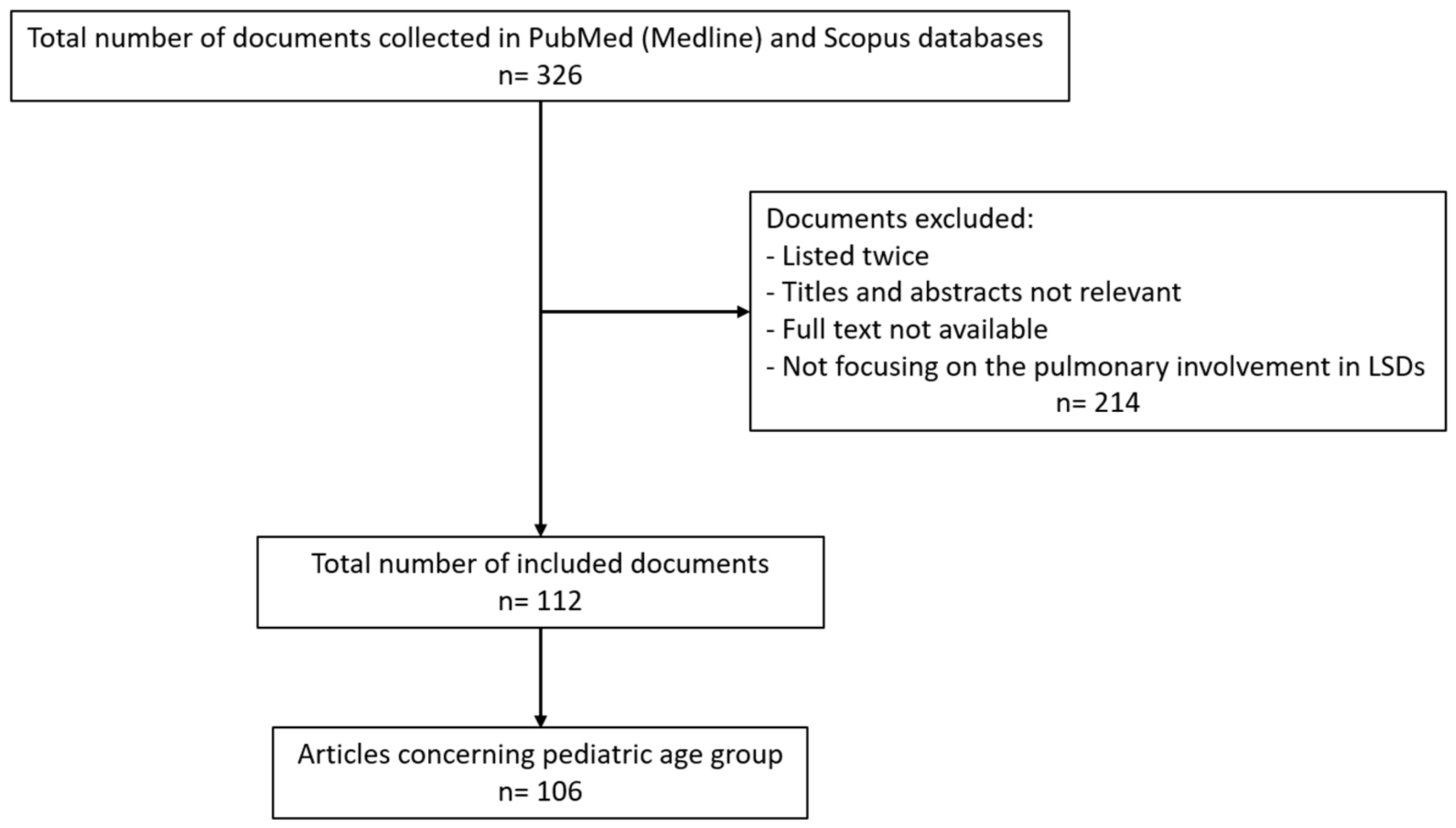 Children 11 00668 g001