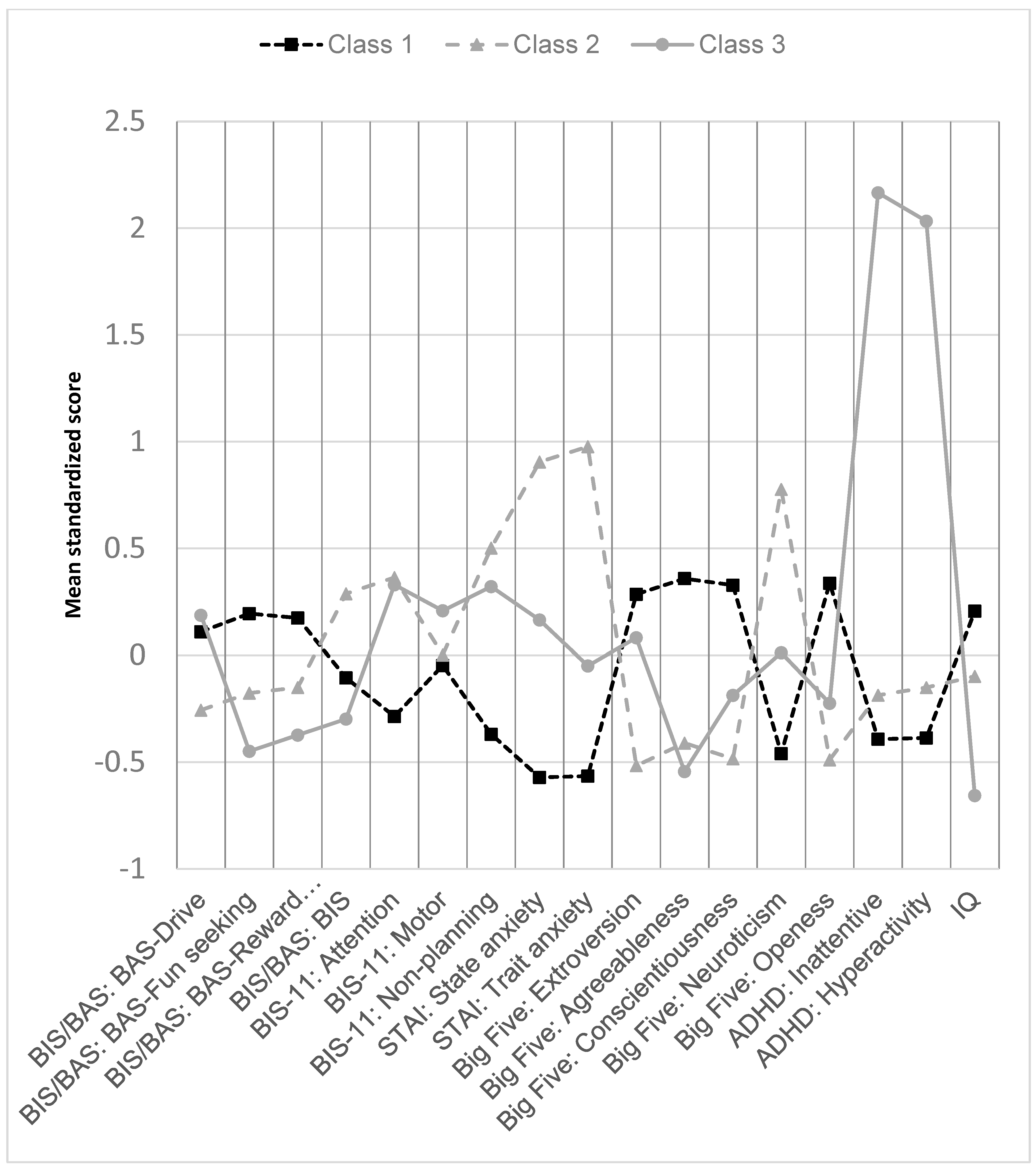 Children 11 00671 g001