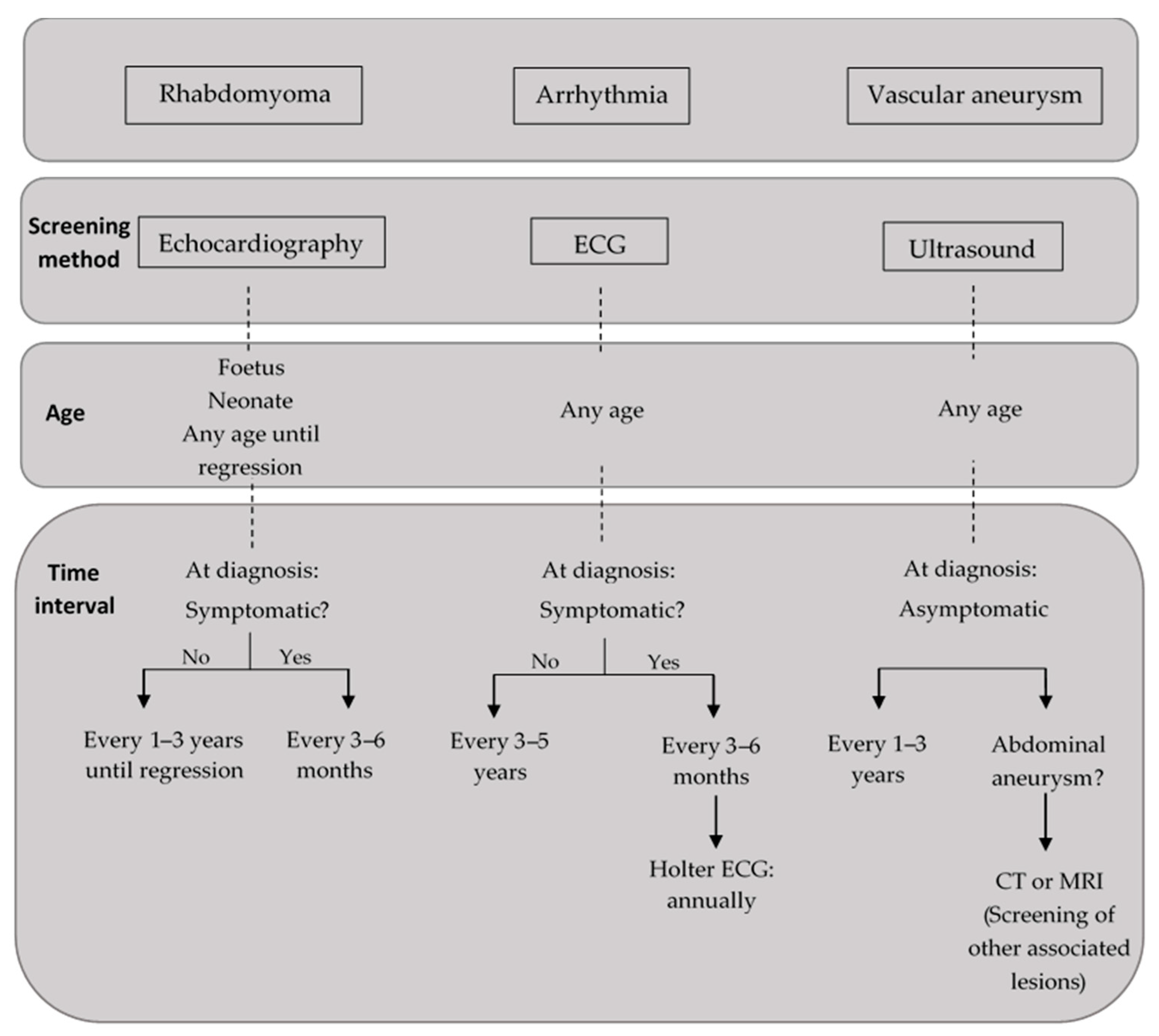 Children 11 00674 g004 Children 11 00674 g004