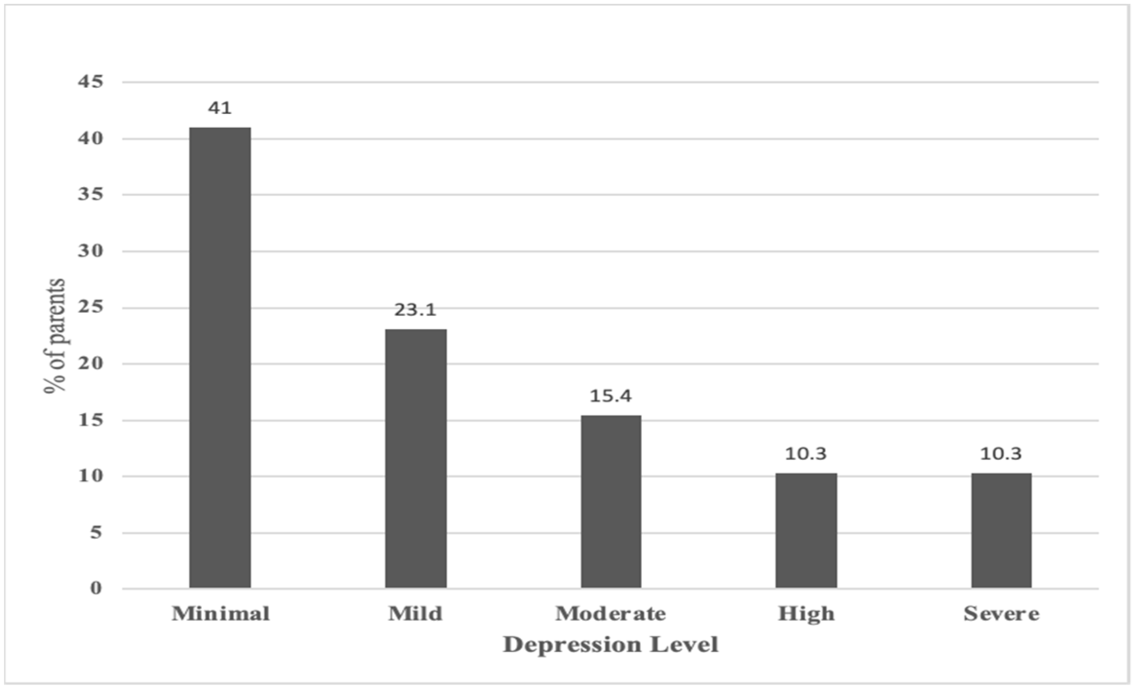Children 11 00678 g002