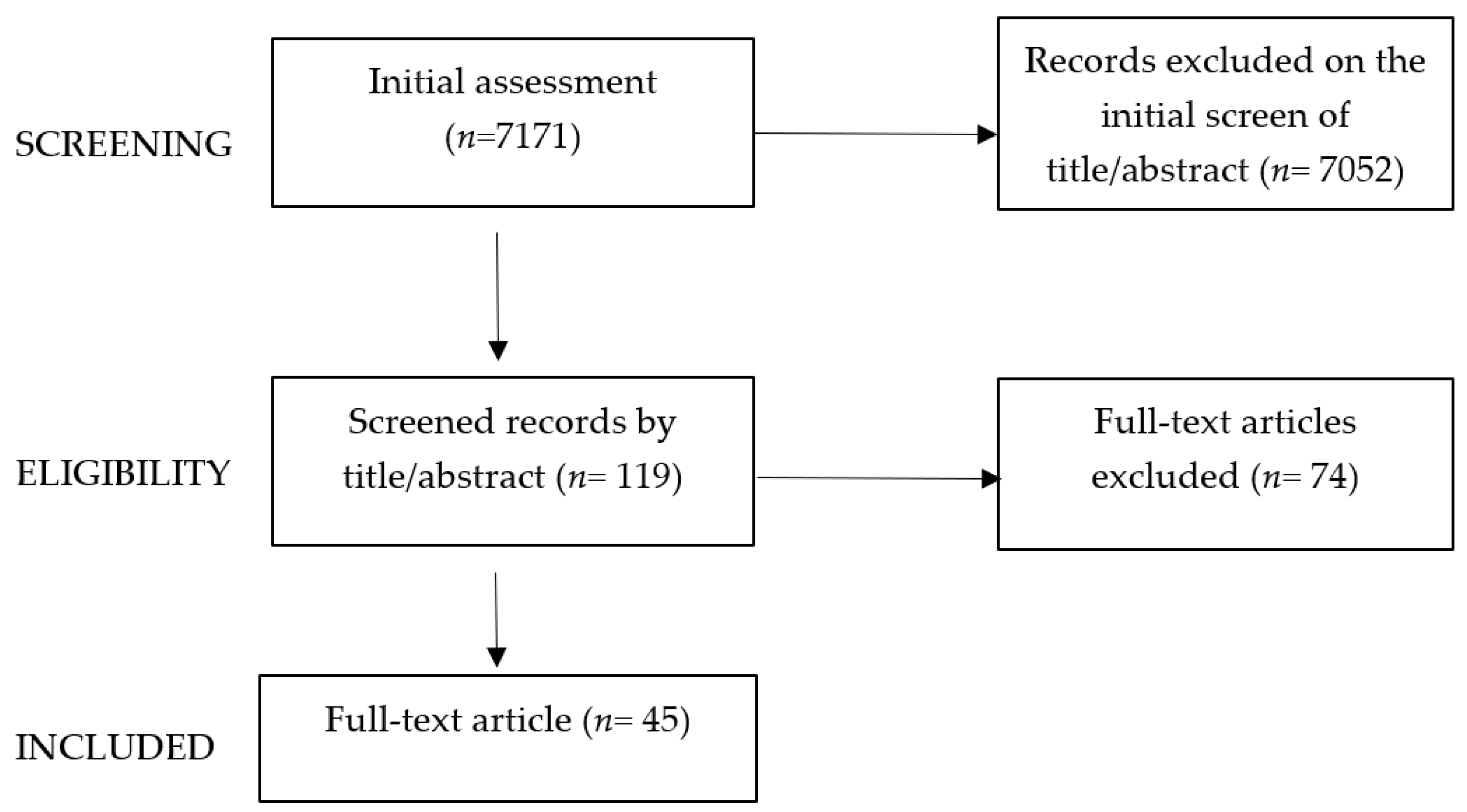Children 11 00679 g001