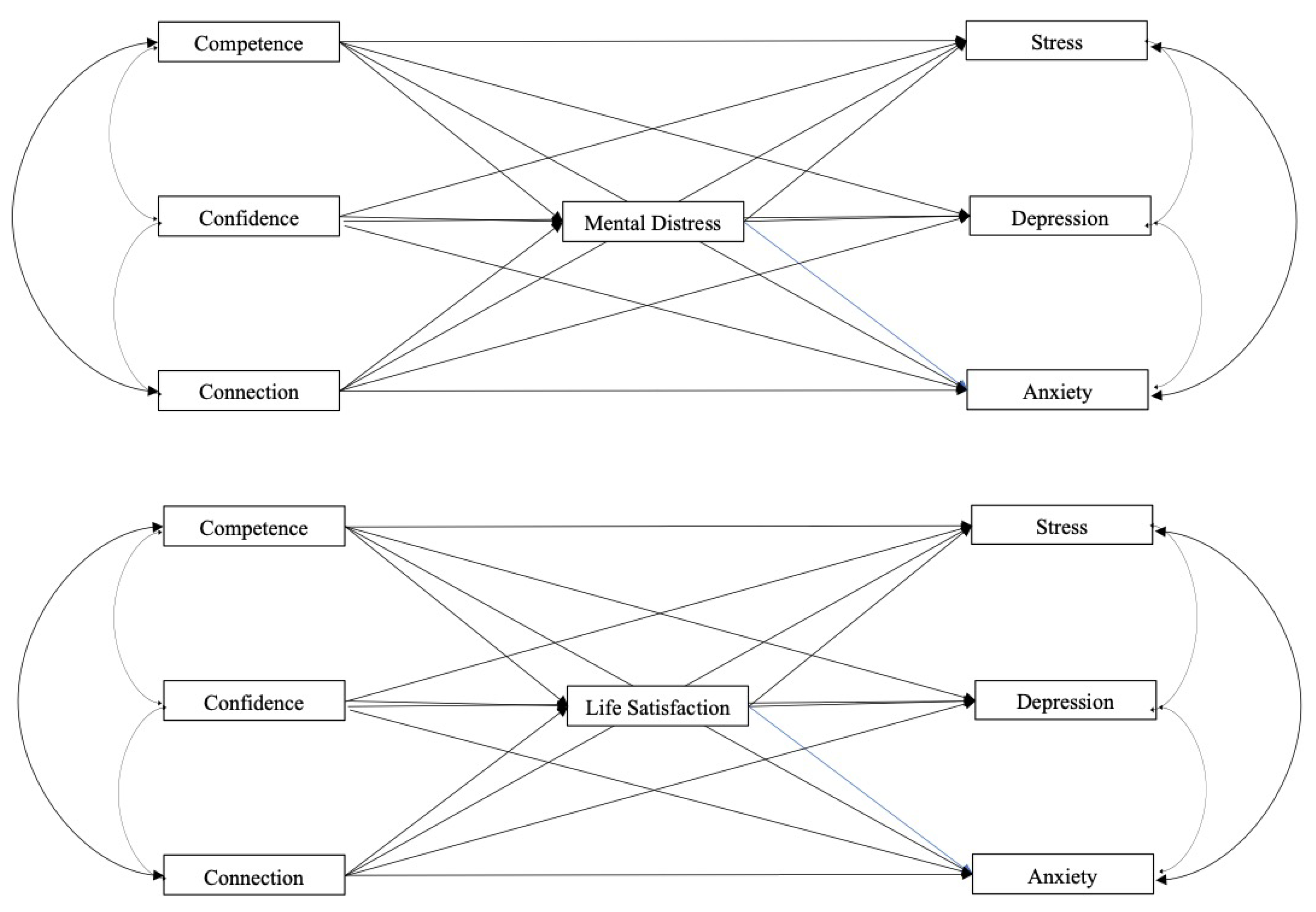 Children 11 00681 g001