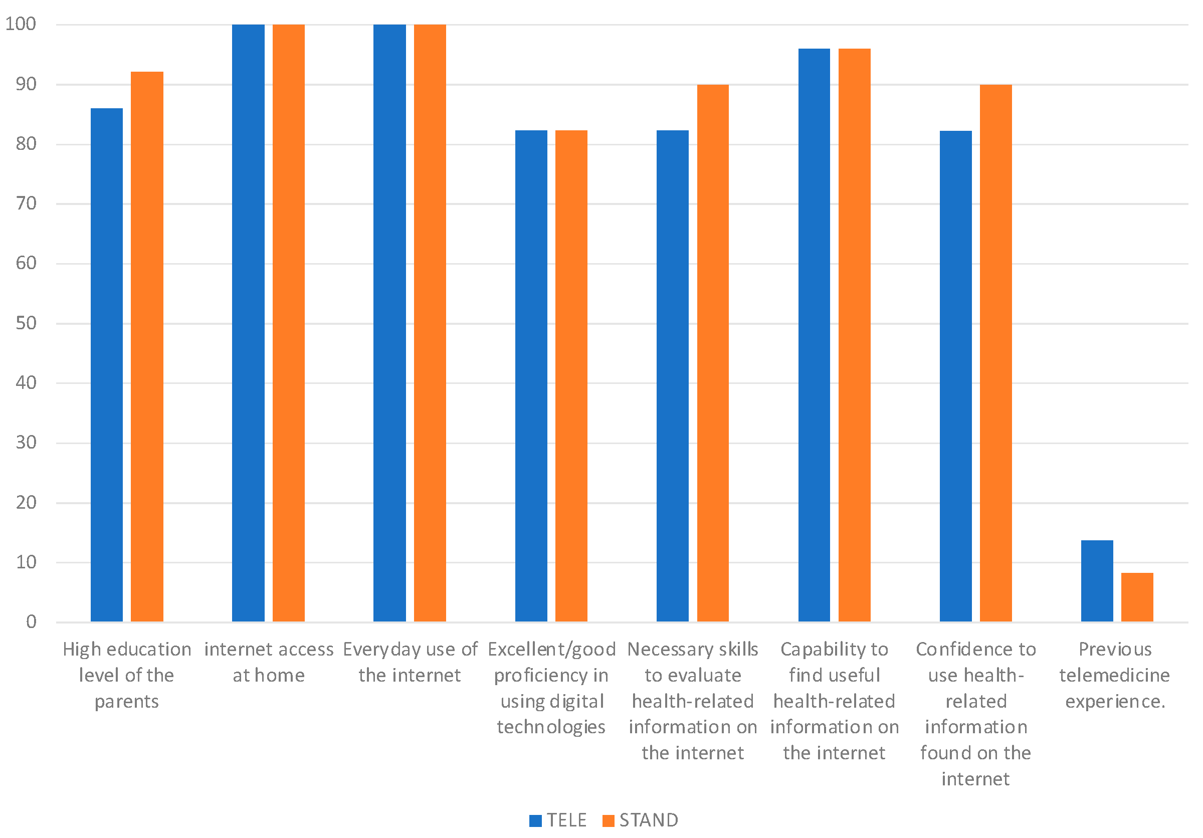 Children 11 00683 g002