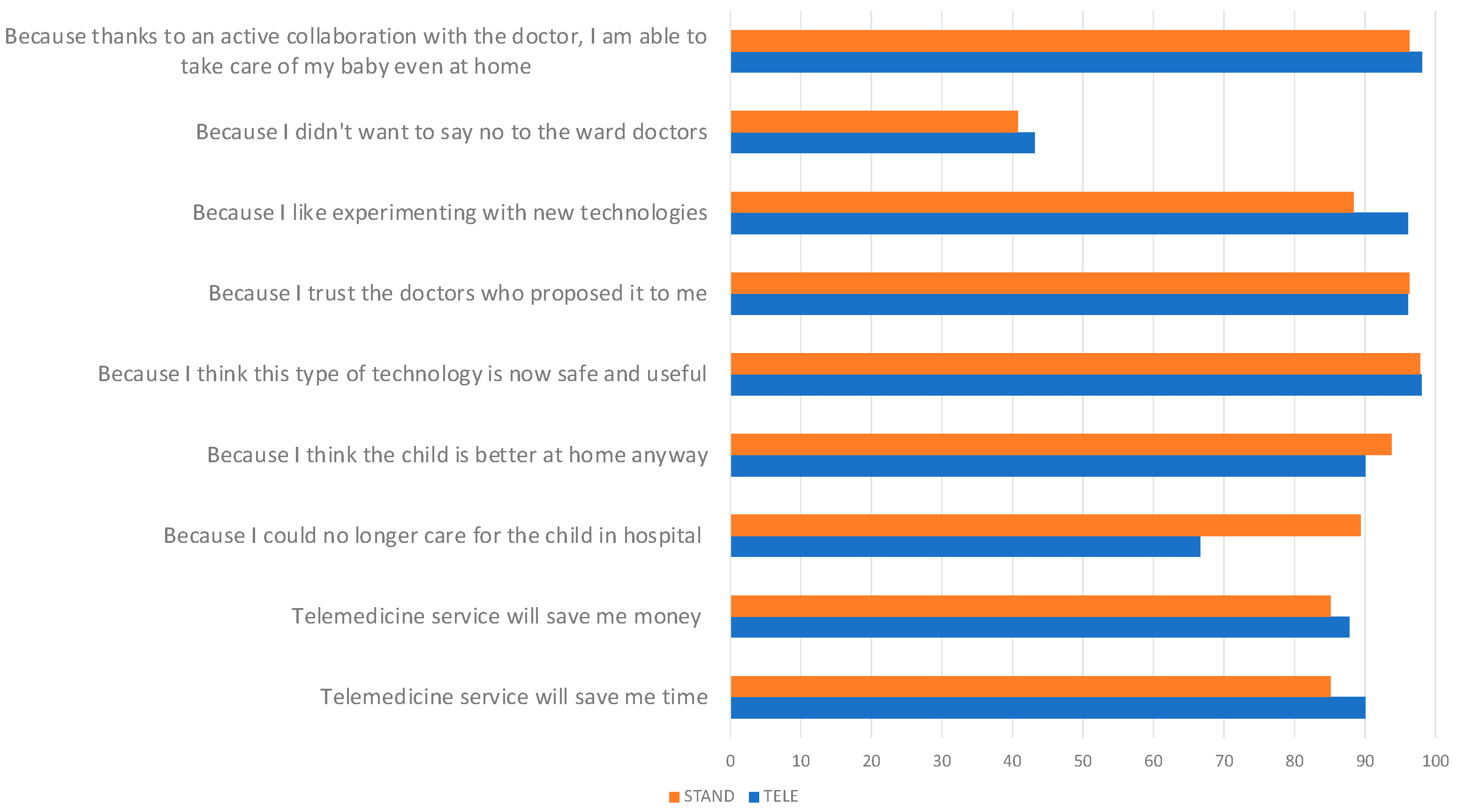 Children 11 00683 g003