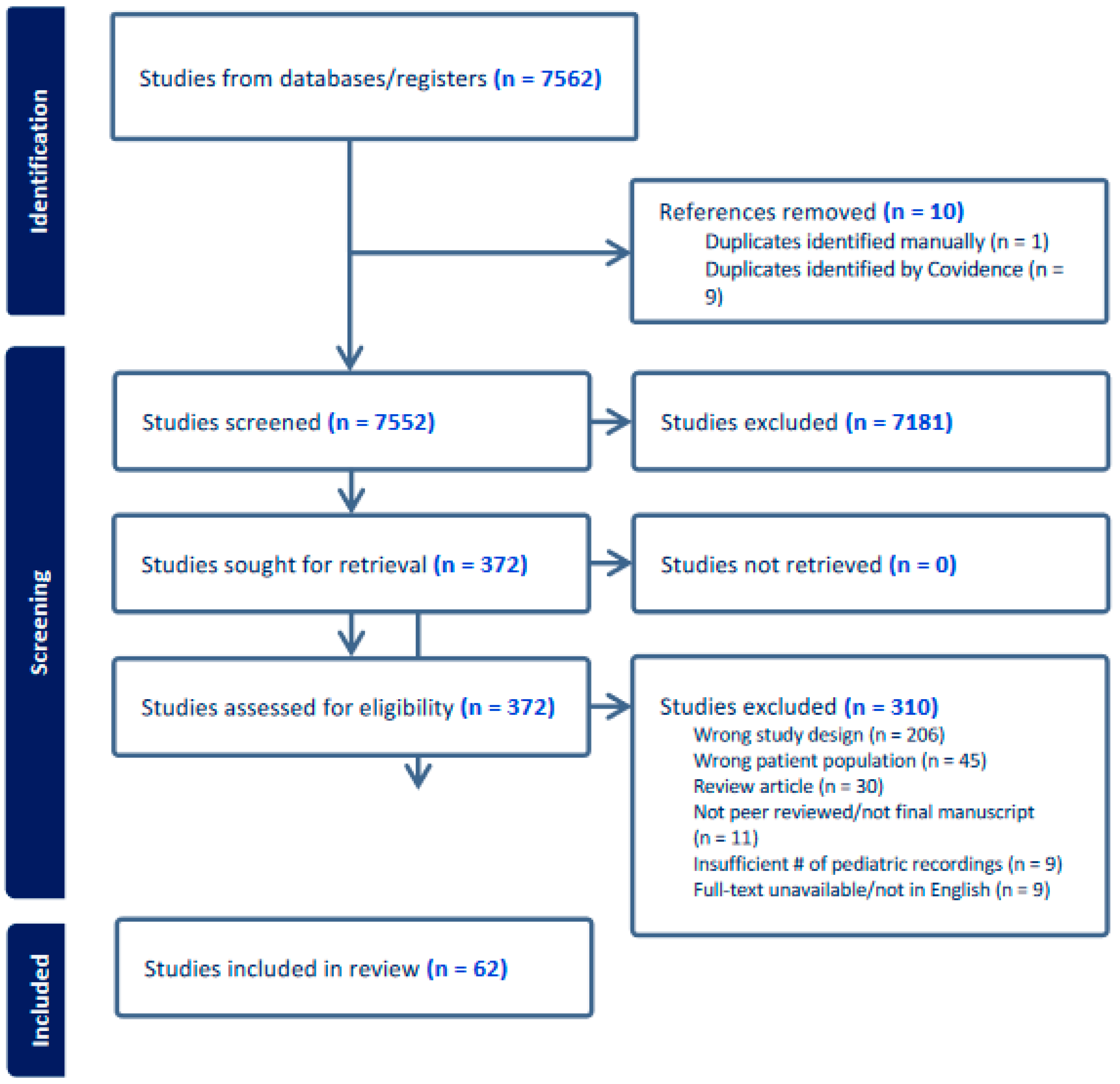 Children 11 00684 g001