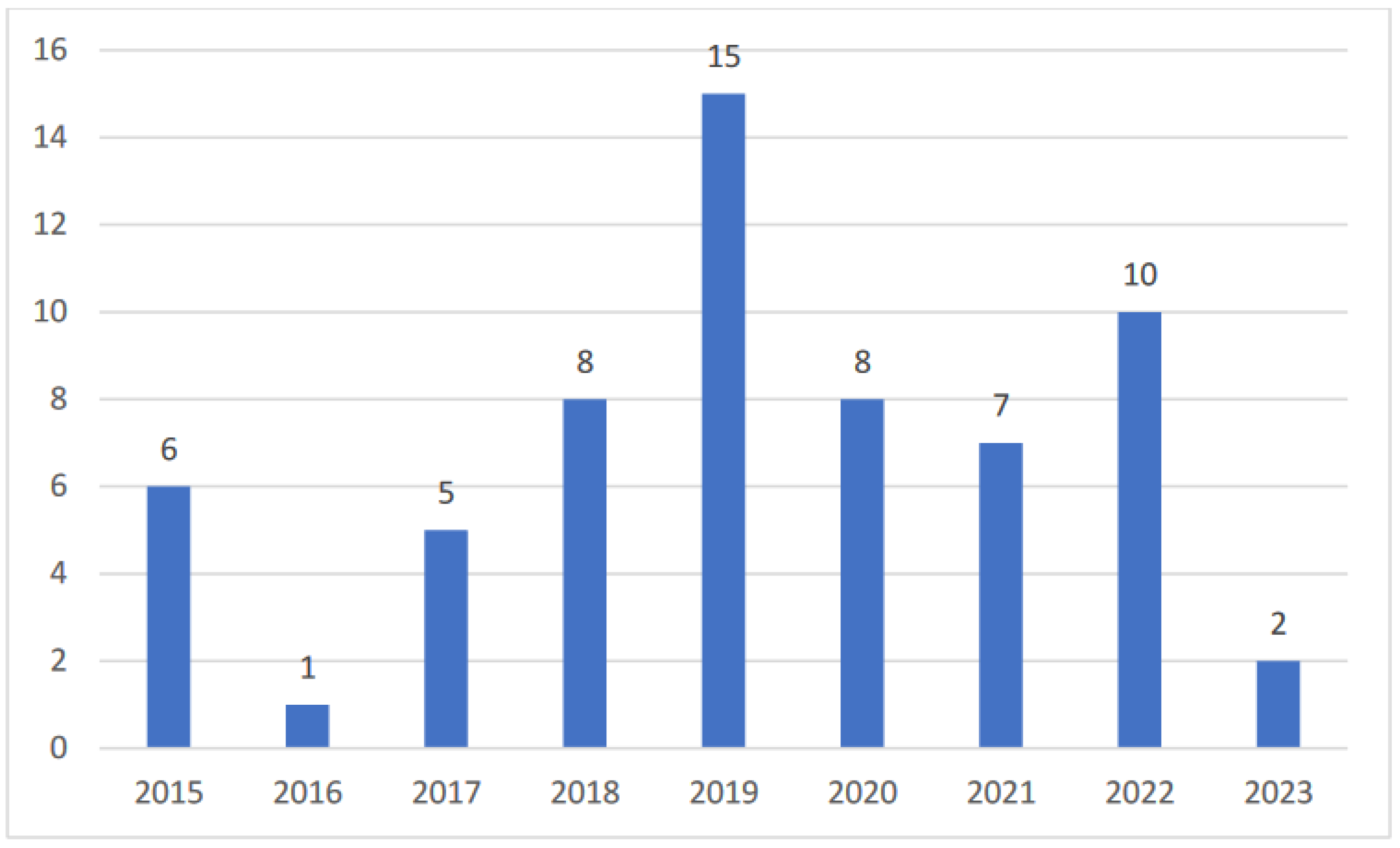 Children 11 00684 g003