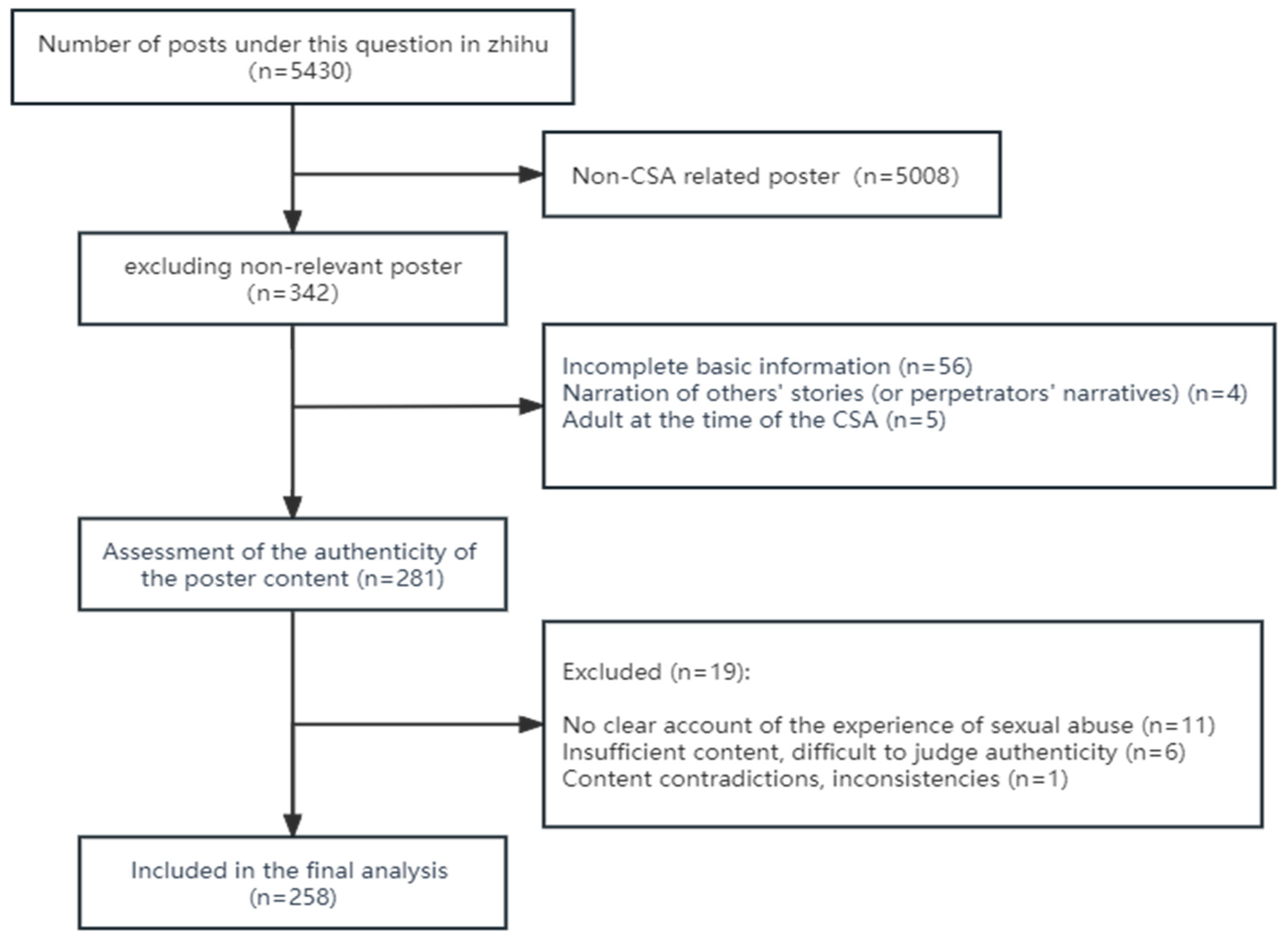 Children 11 00688 g001