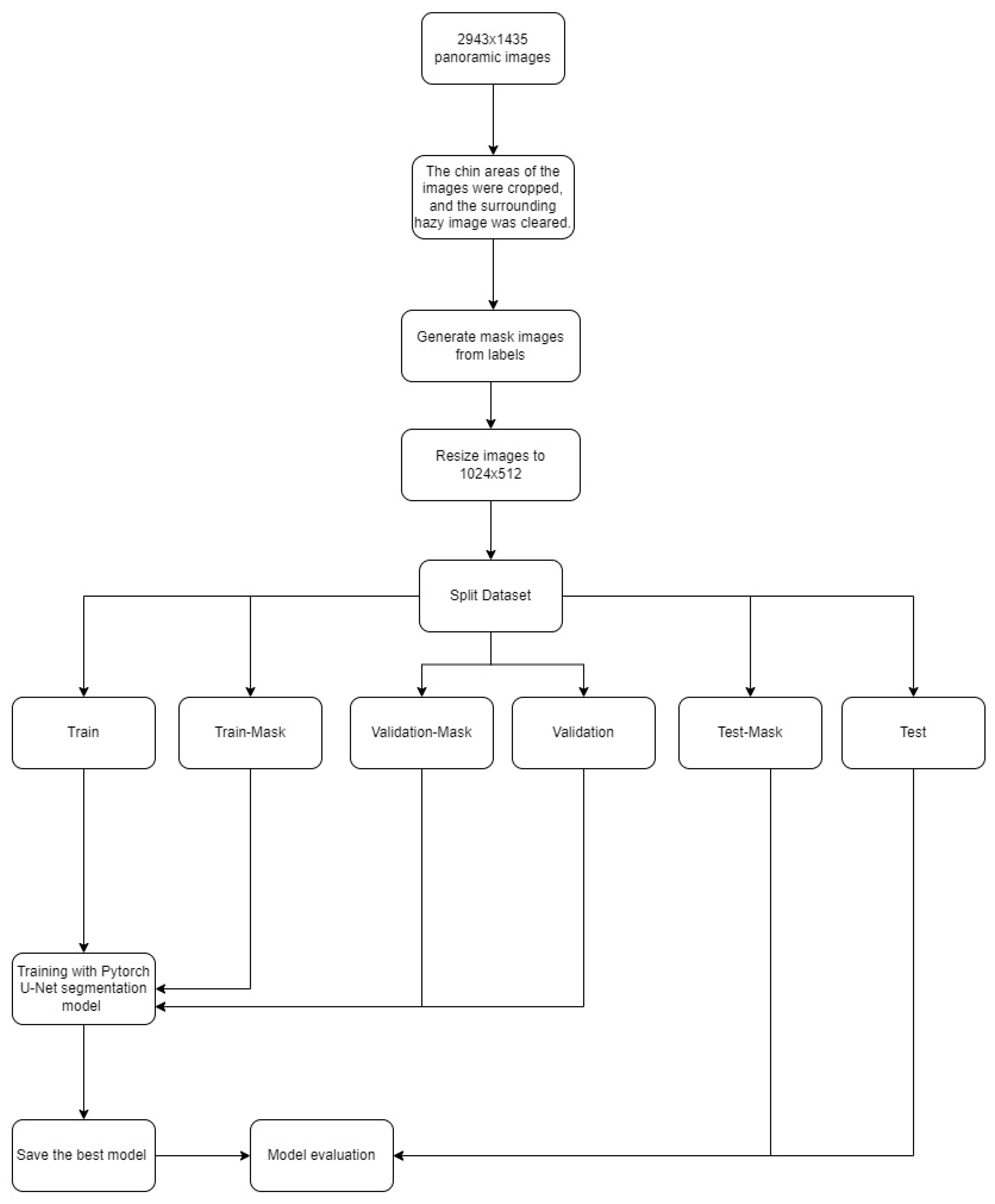 Children 11 00690 g002 Children 11 00690 g002