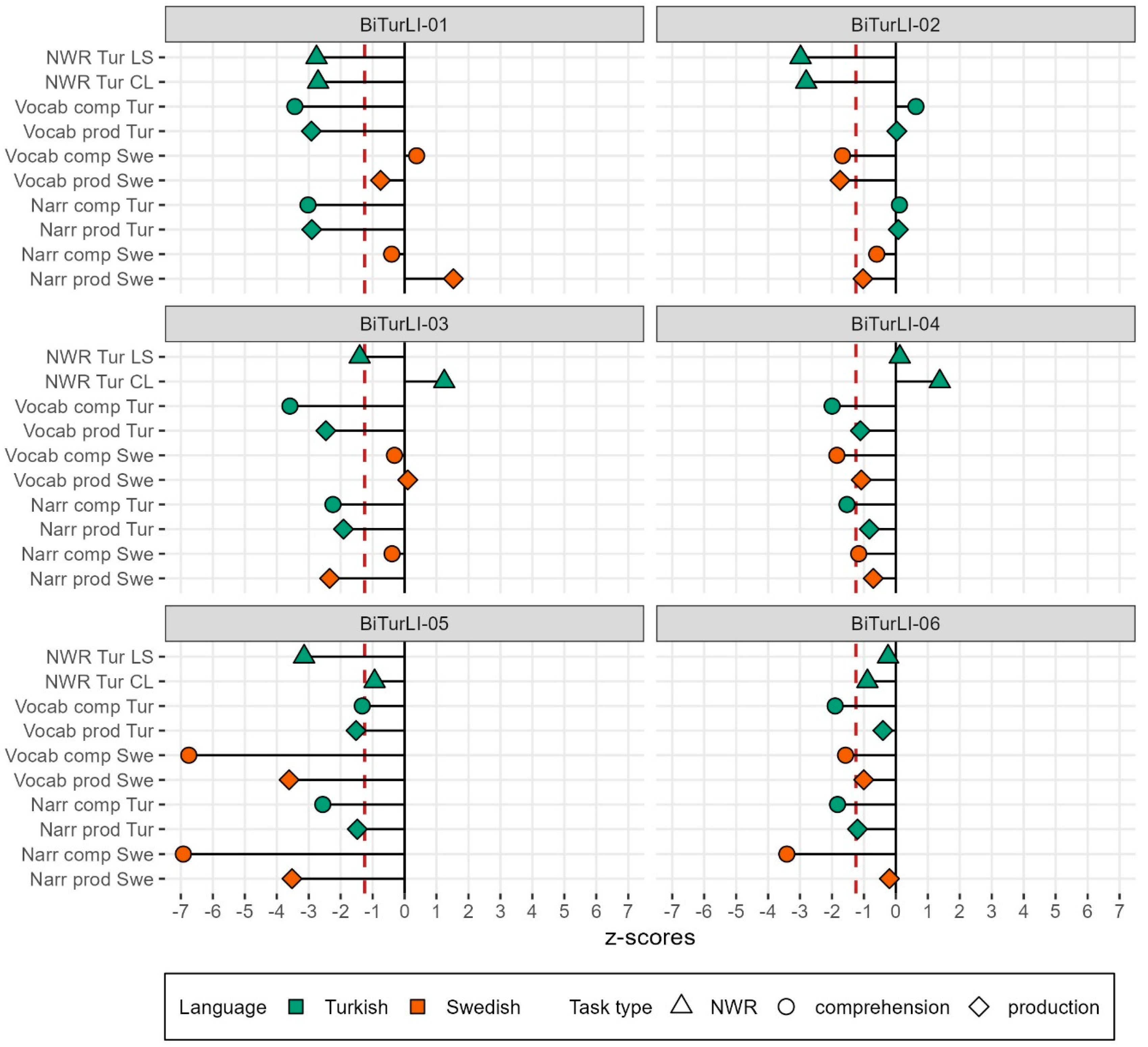 Children 11 00704 g002