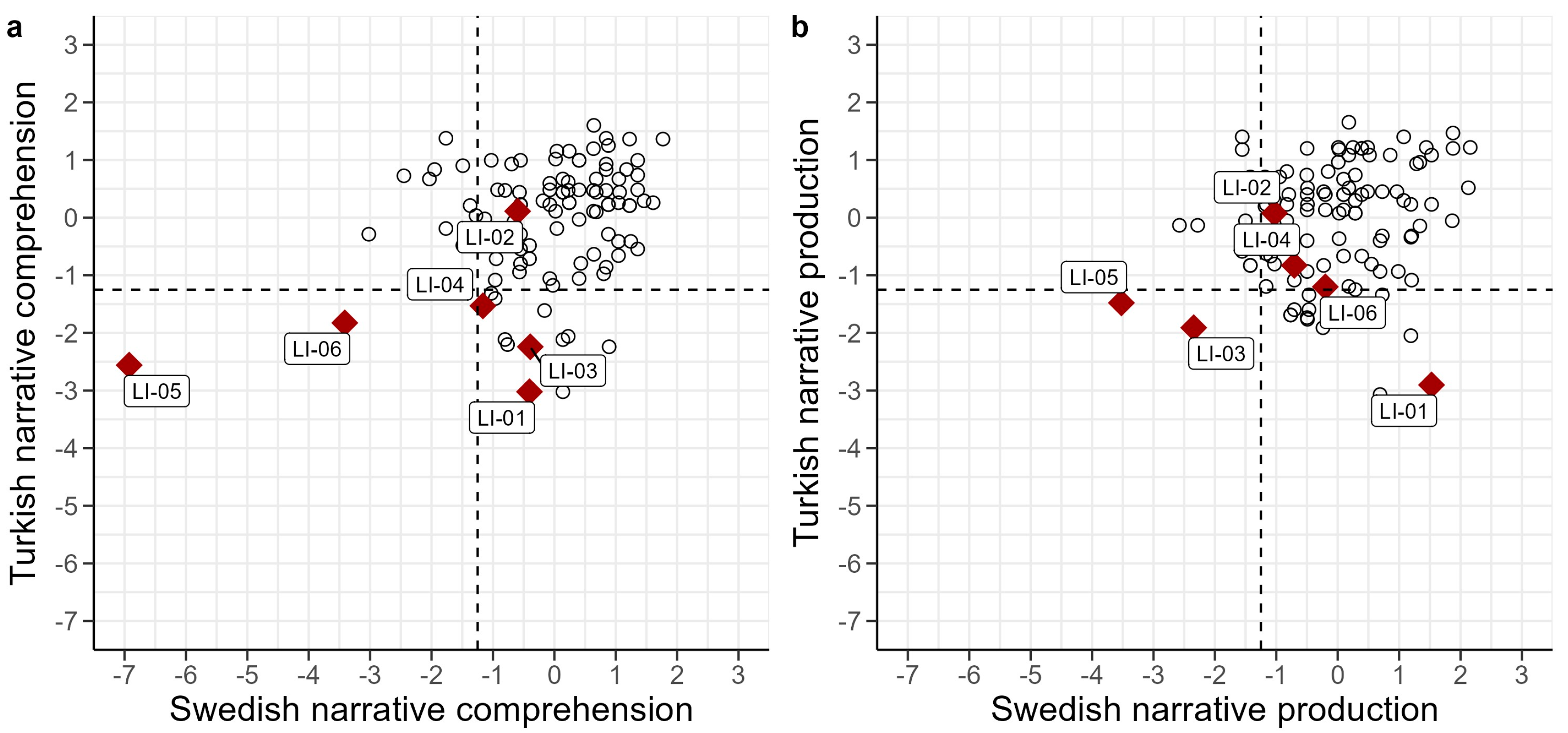 Children 11 00704 g005