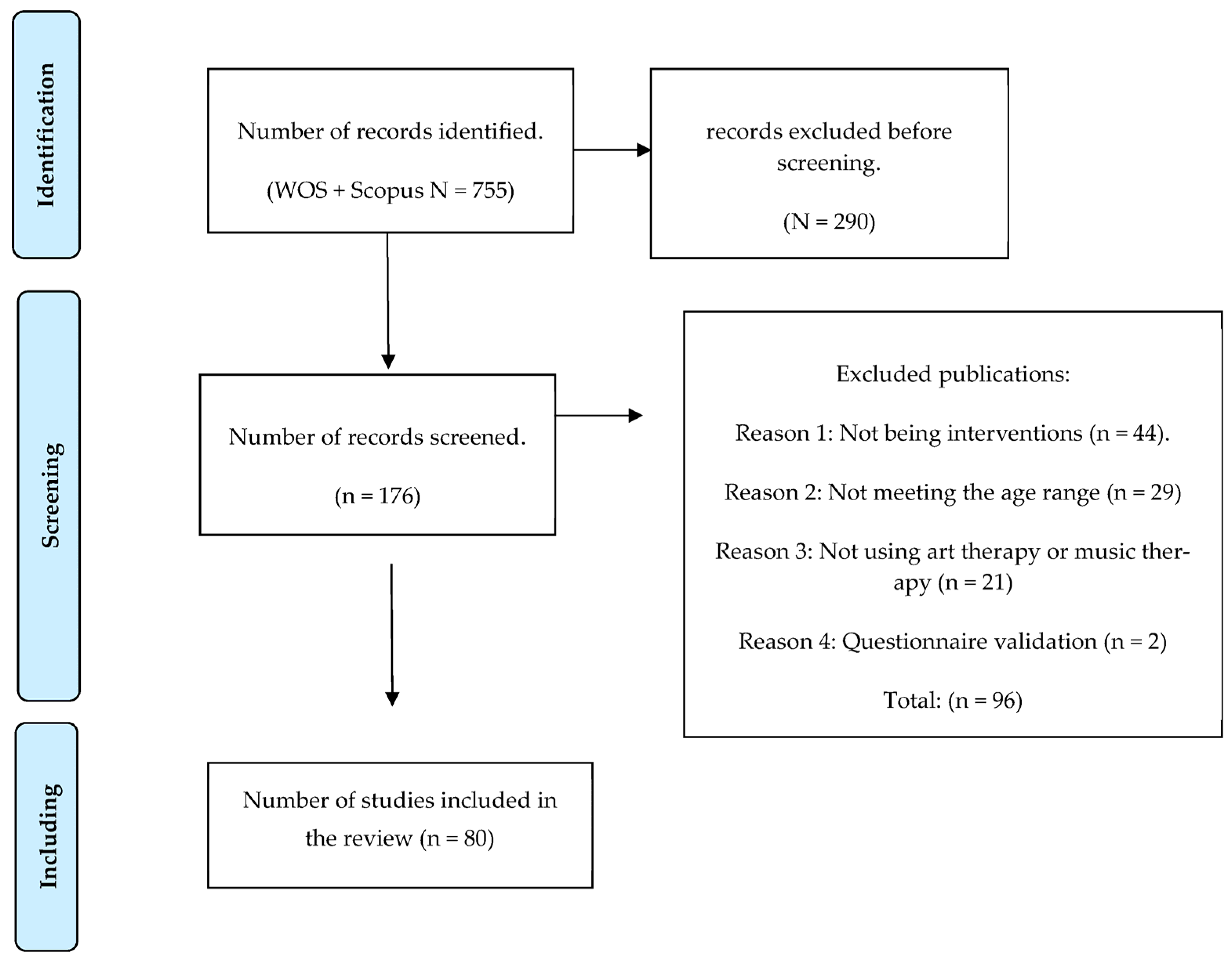 Children 11 00706 g001