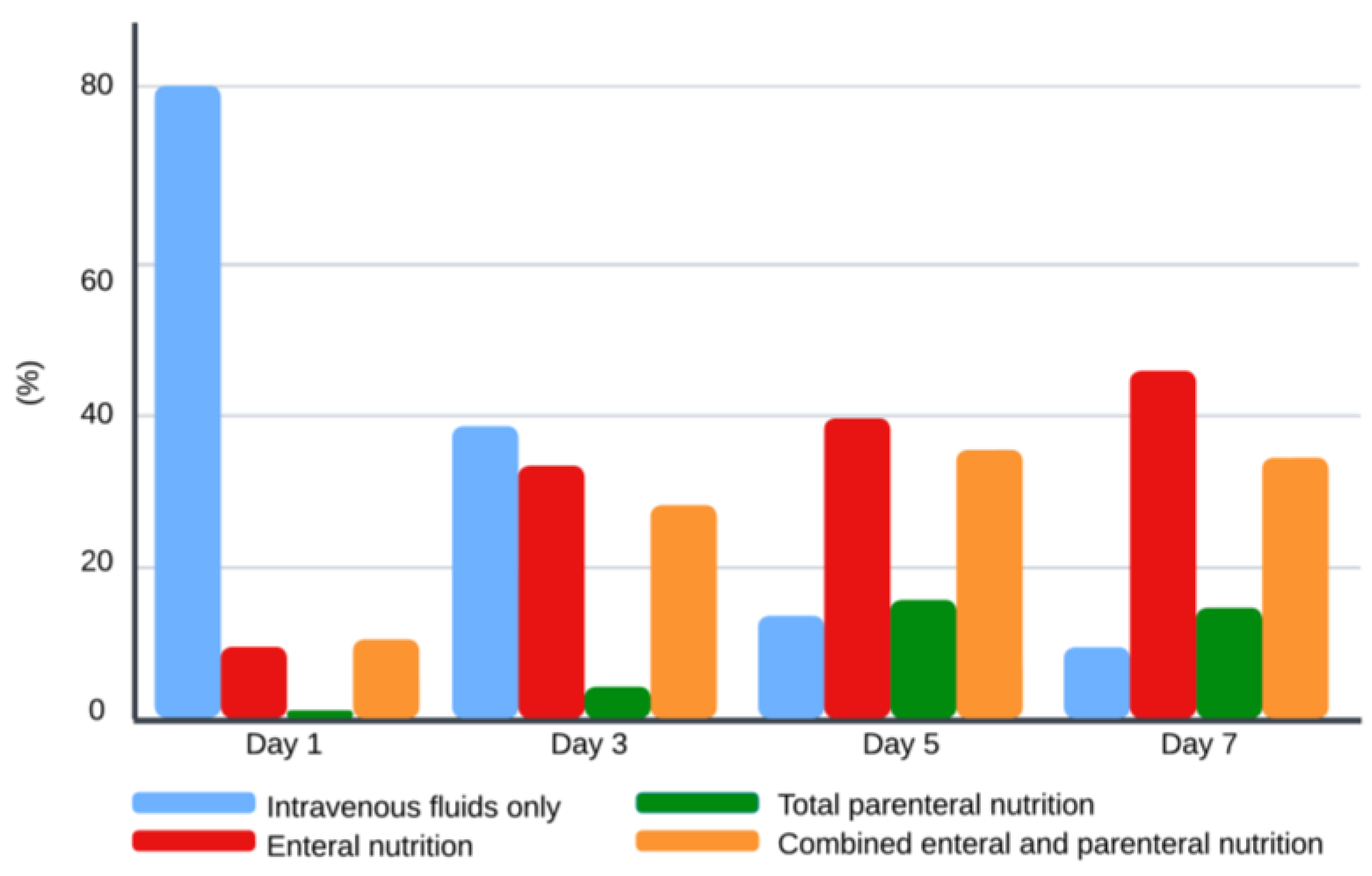 Children 11 00709 g001