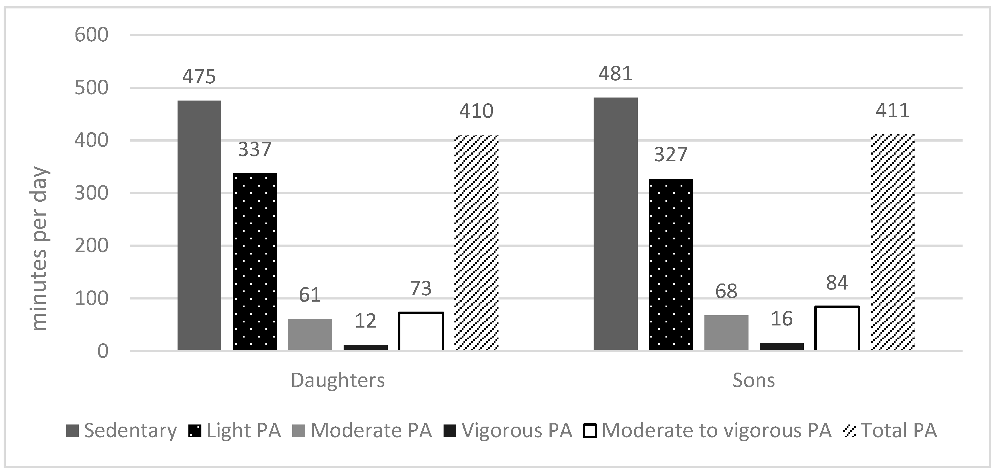 Children 11 00710 g001