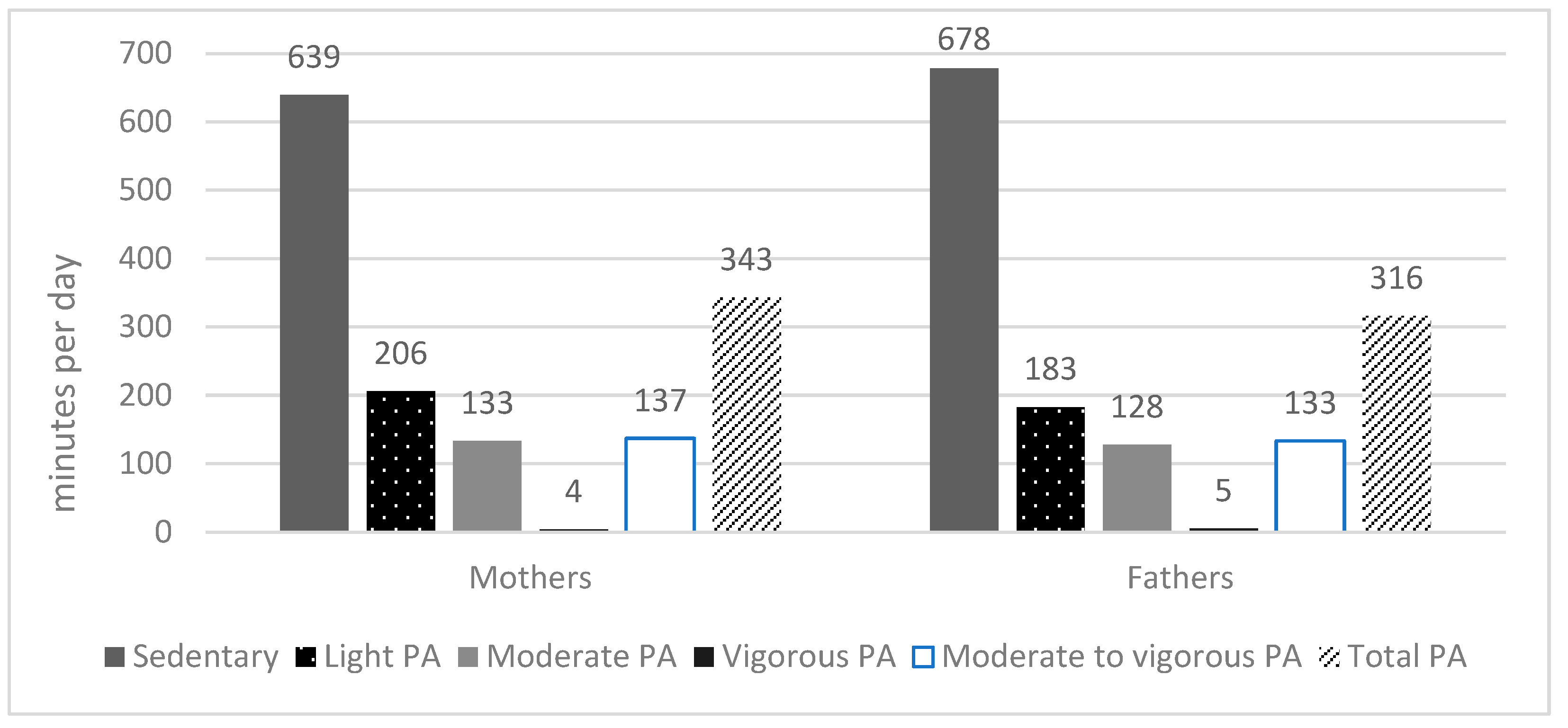 Children 11 00710 g002