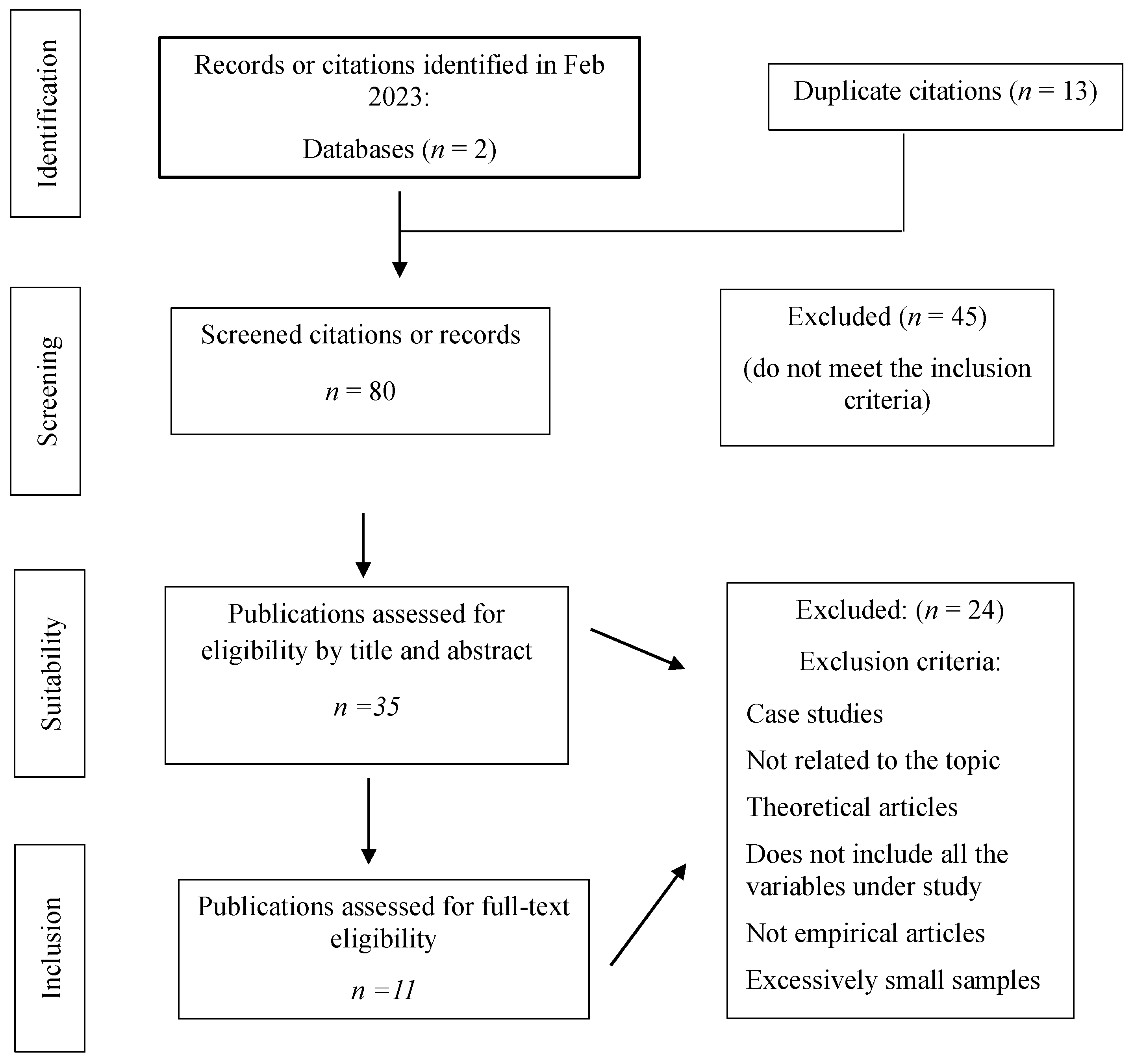 Children 11 00713 g001 Children 11 00713 g001