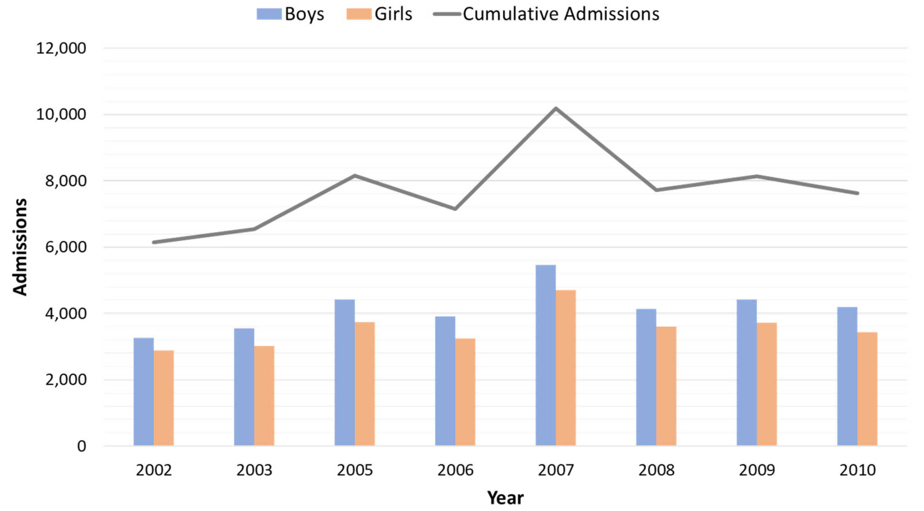 Children 11 00717 g002