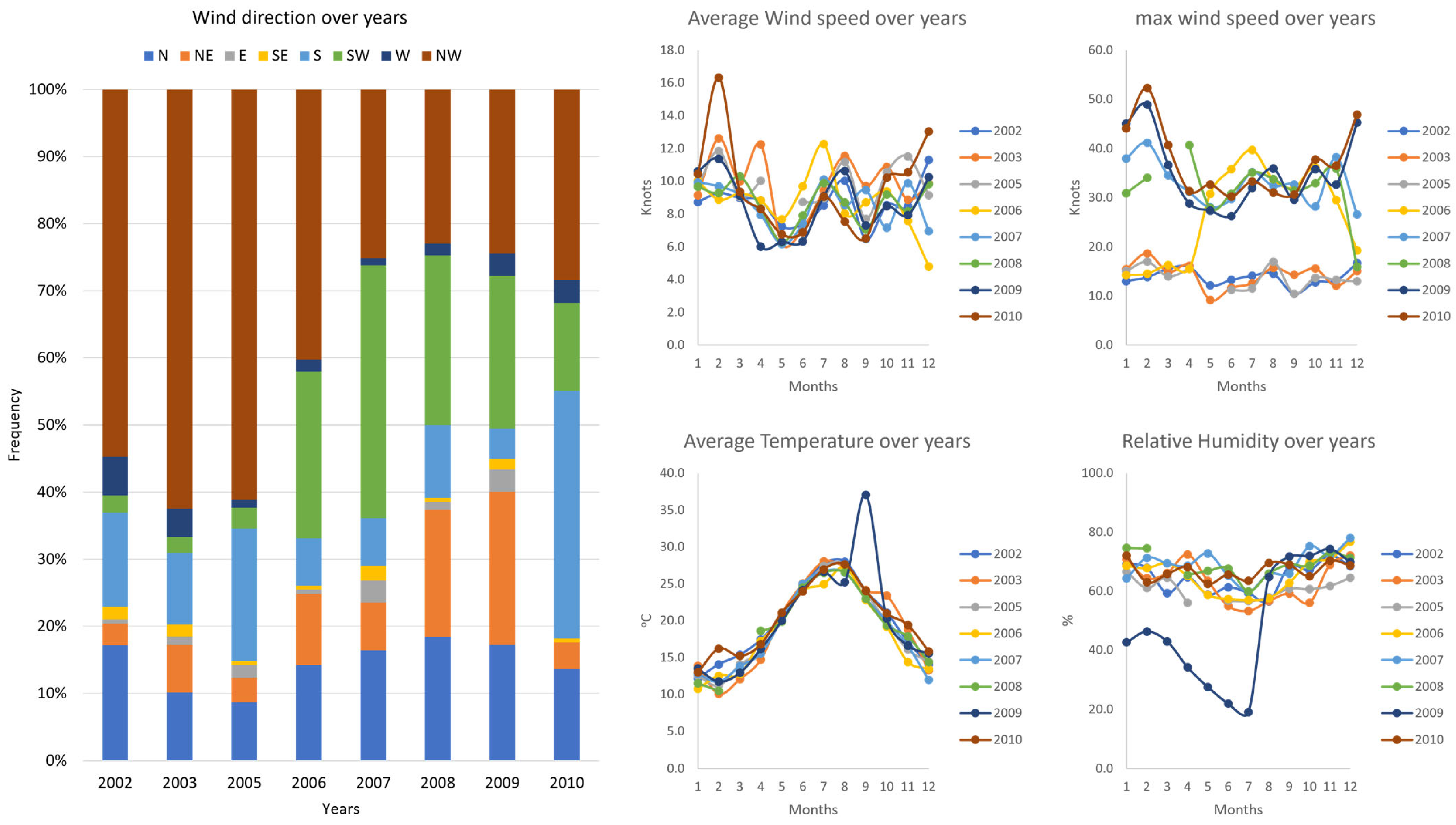 Children 11 00717 g003