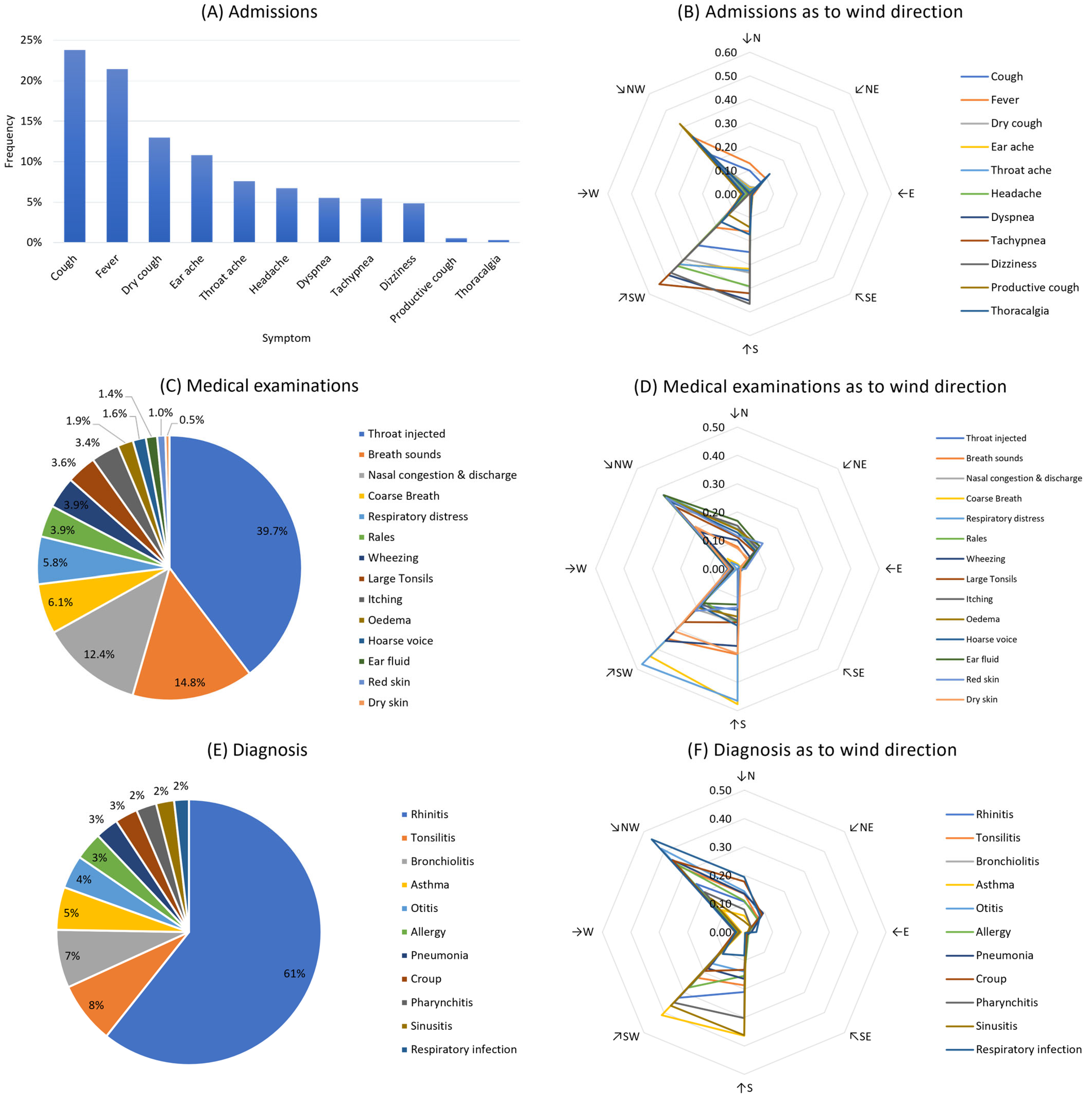 Children 11 00717 g004