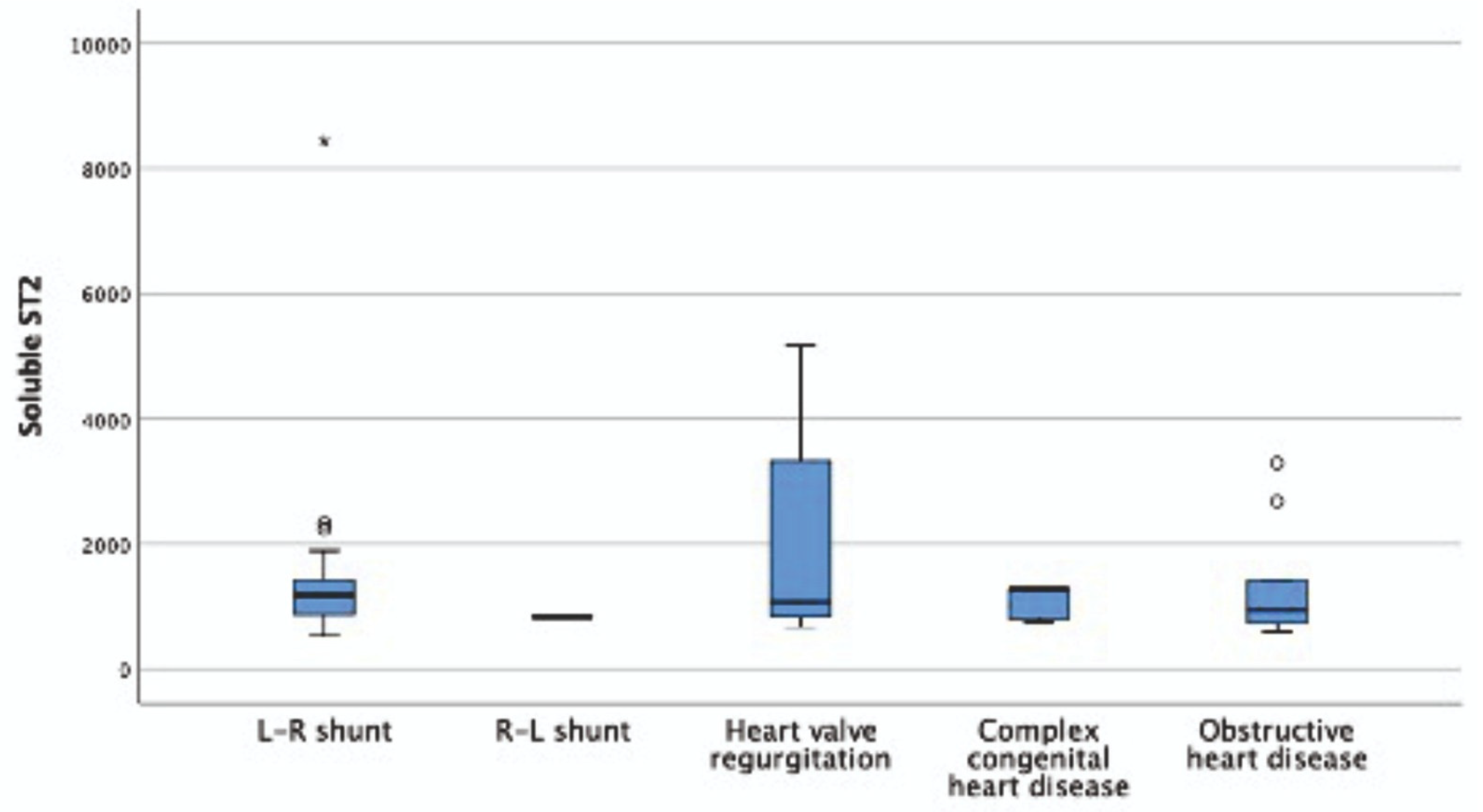 Children 11 00718 g003