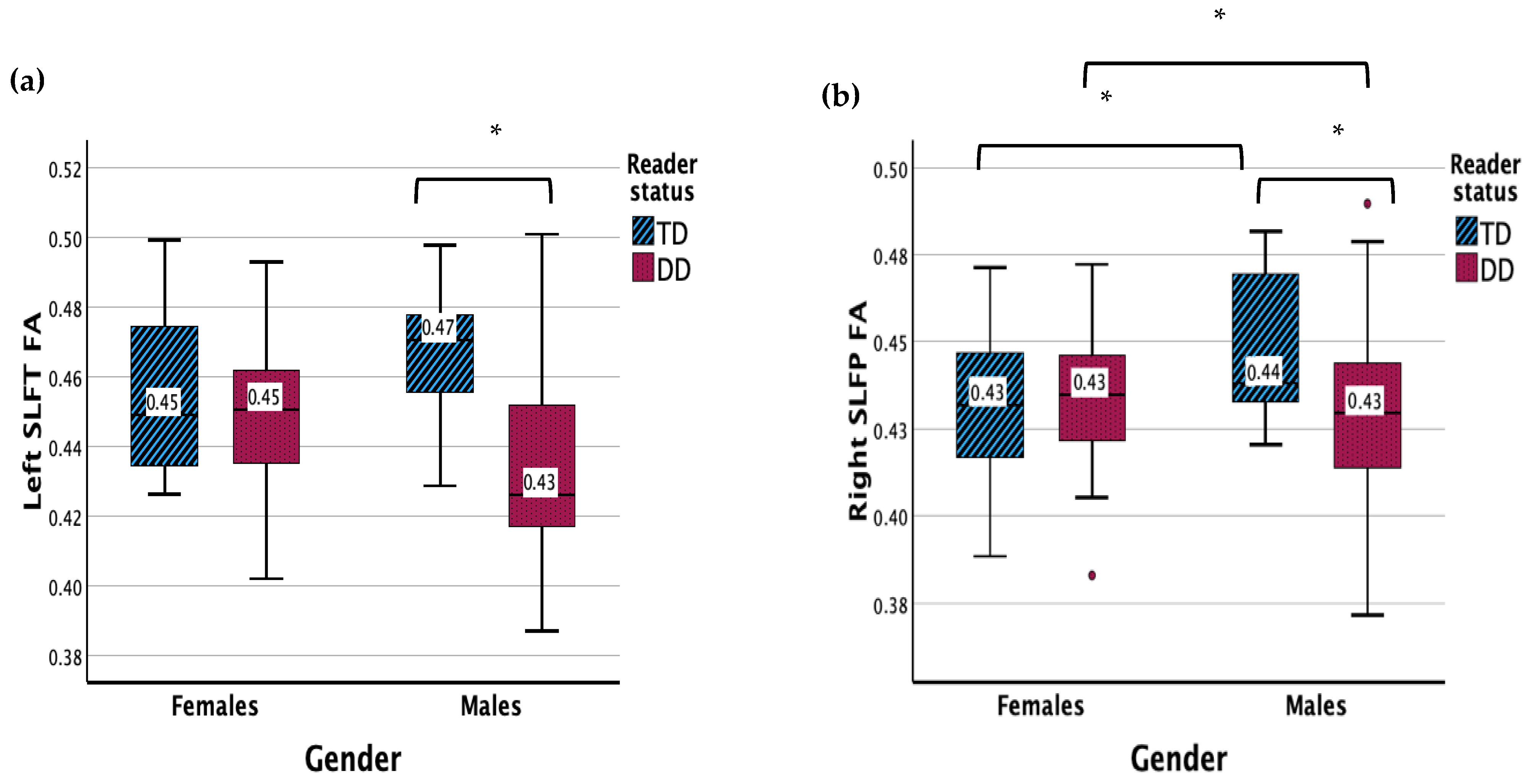 Children 11 00721 g003