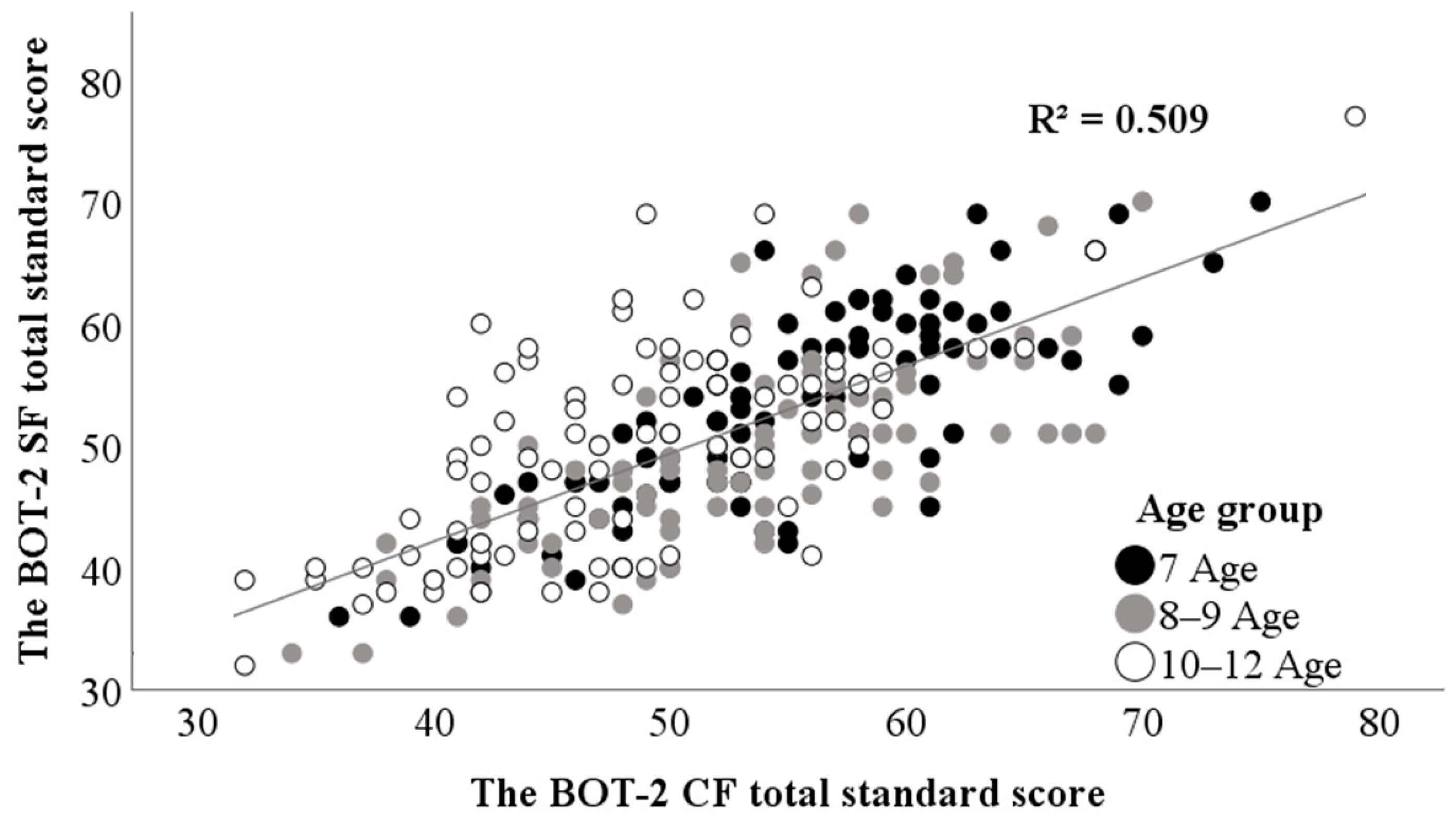 Children 11 00724 g001