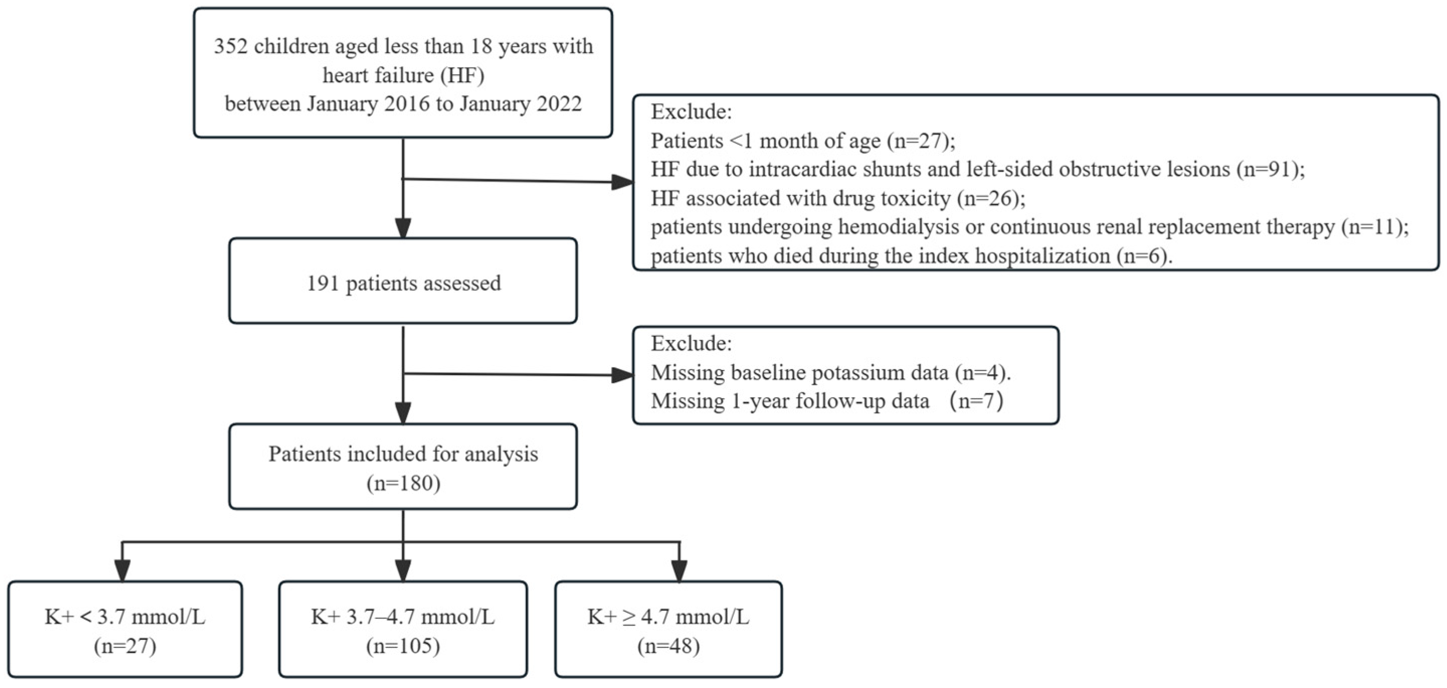 Children 11 00725 g001